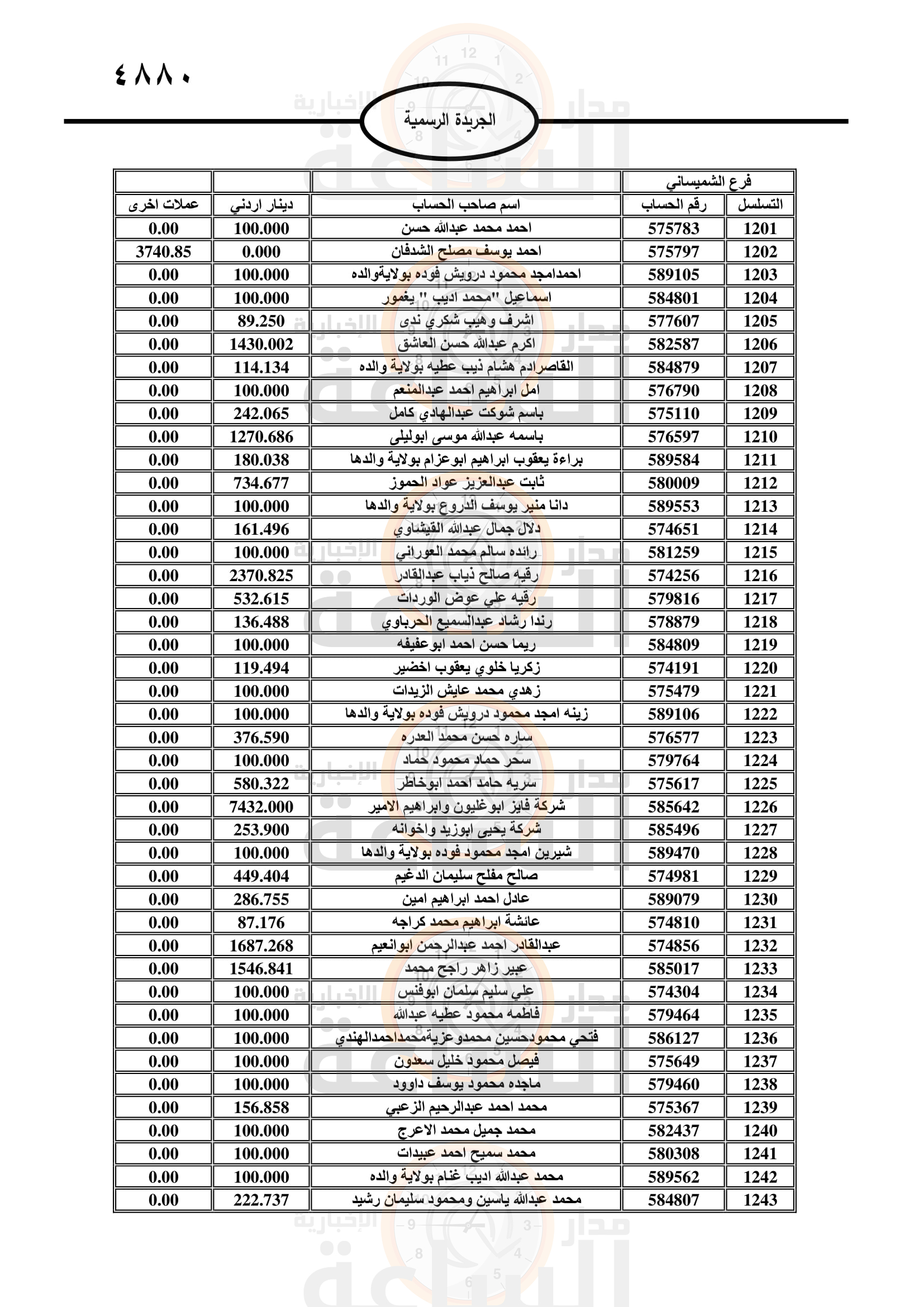 Madar Al-Saa Images 0.07028450376997686