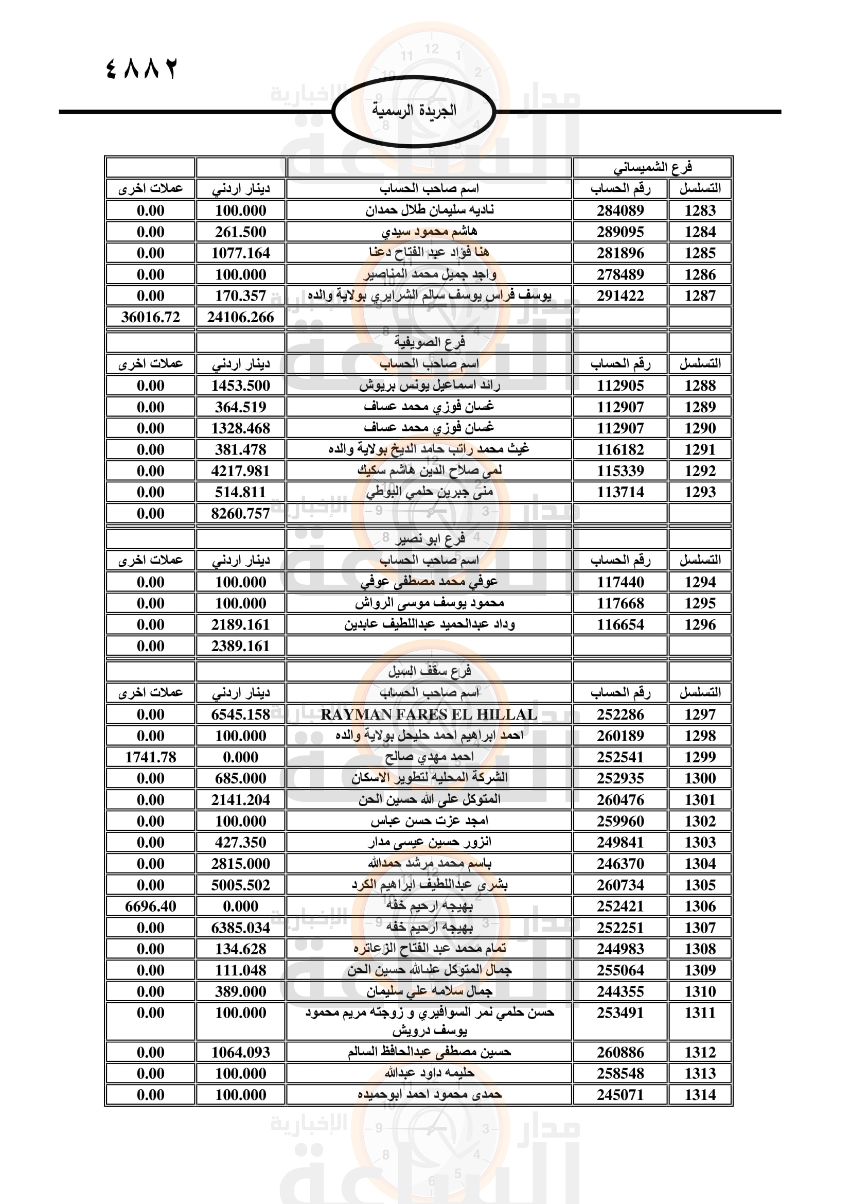 Madar Al-Saa Images 0.17571625834411897