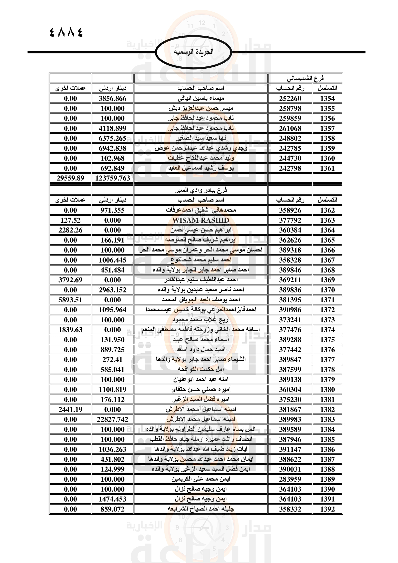 Madar Al-Saa Images 0.809655092175227