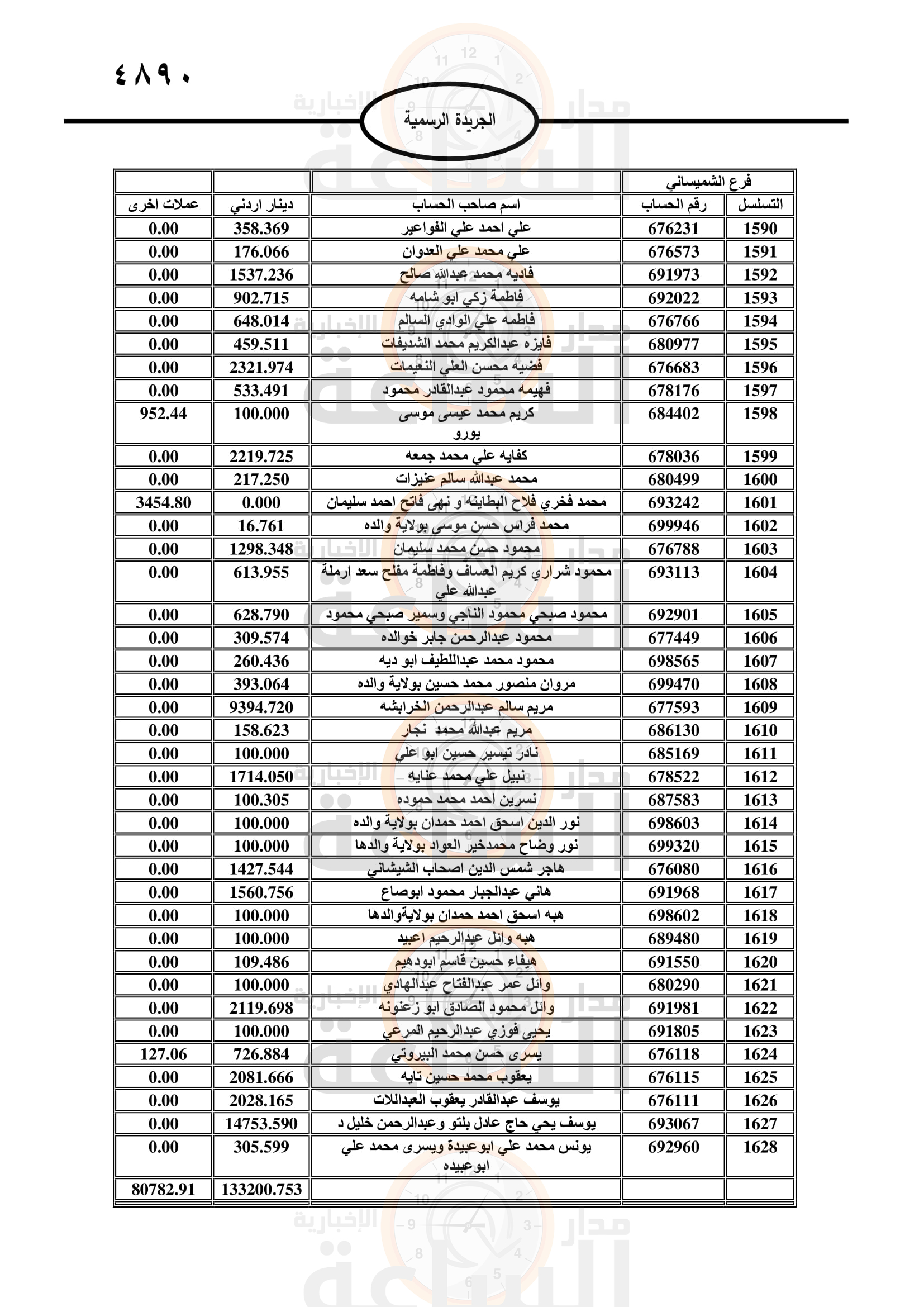 Madar Al-Saa Images 0.7486693604460073
