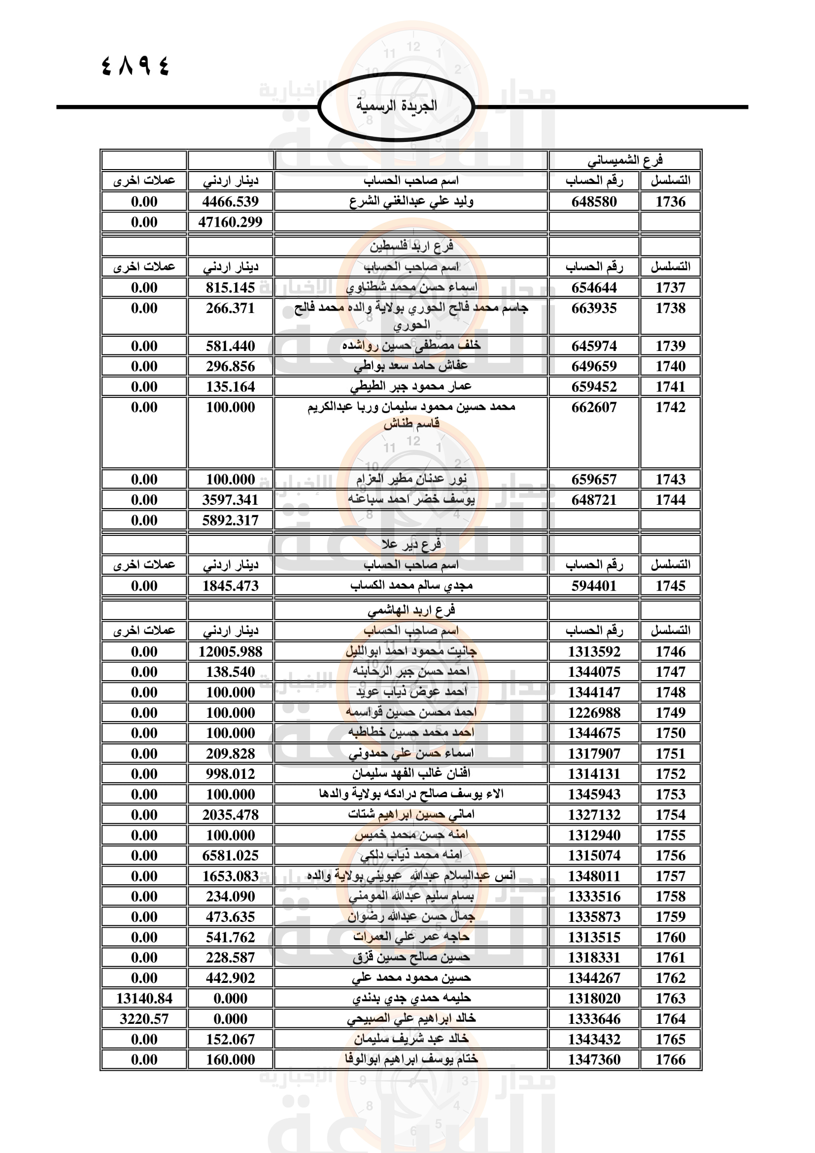 Madar Al-Saa Images 0.011568125296379295