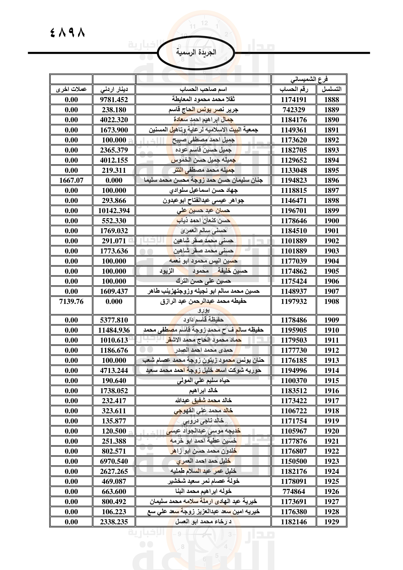 Madar Al-Saa Images 0.5123750666102287