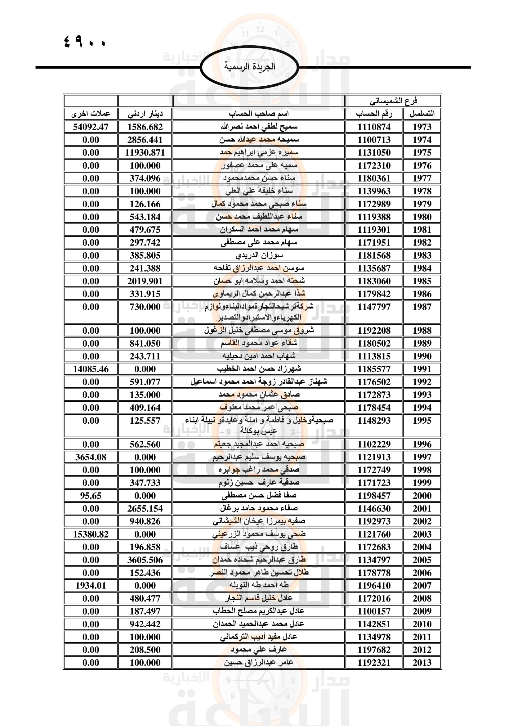 Madar Al-Saa Images 0.8181453454001684