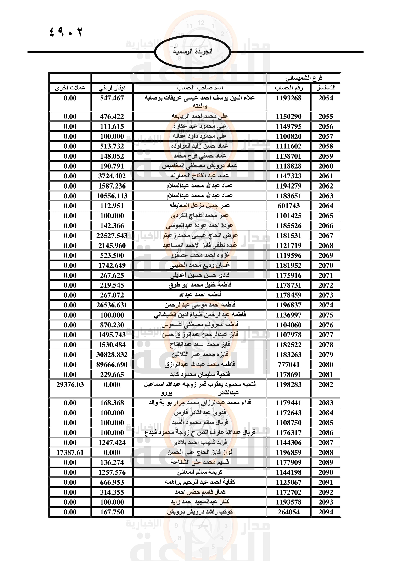 Madar Al-Saa Images 0.1679419036455161