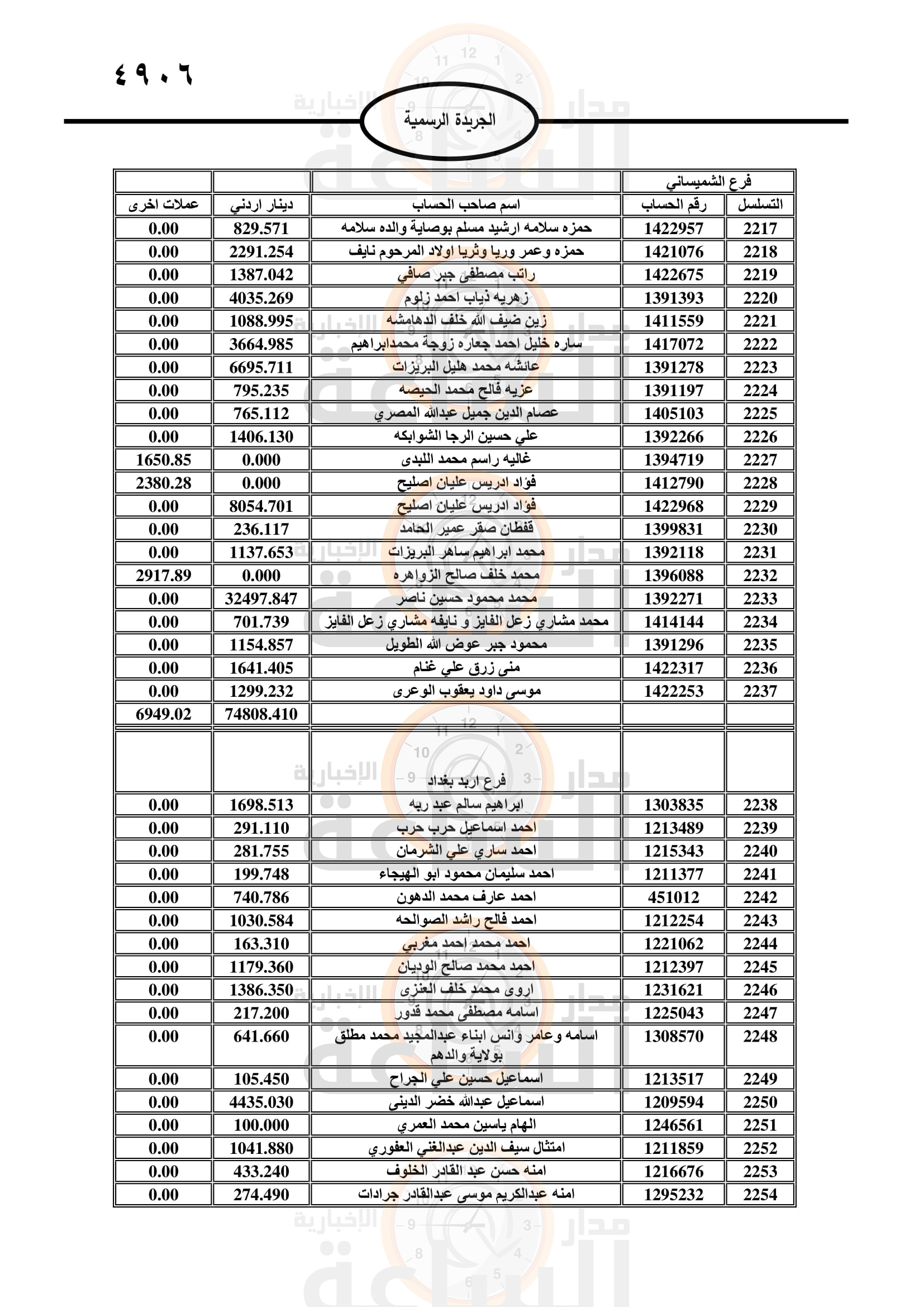 Madar Al-Saa Images 0.7604846573458006