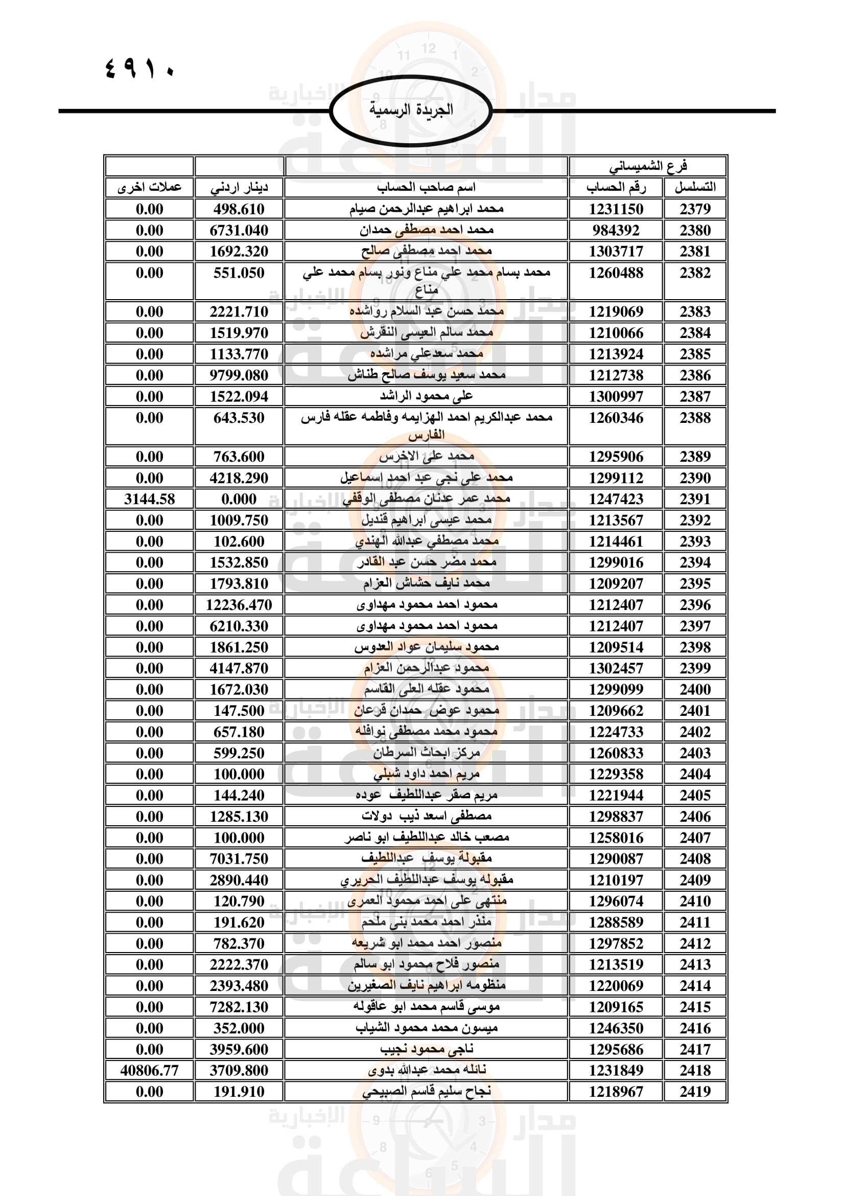 Madar Al-Saa Images 0.4421209134856394