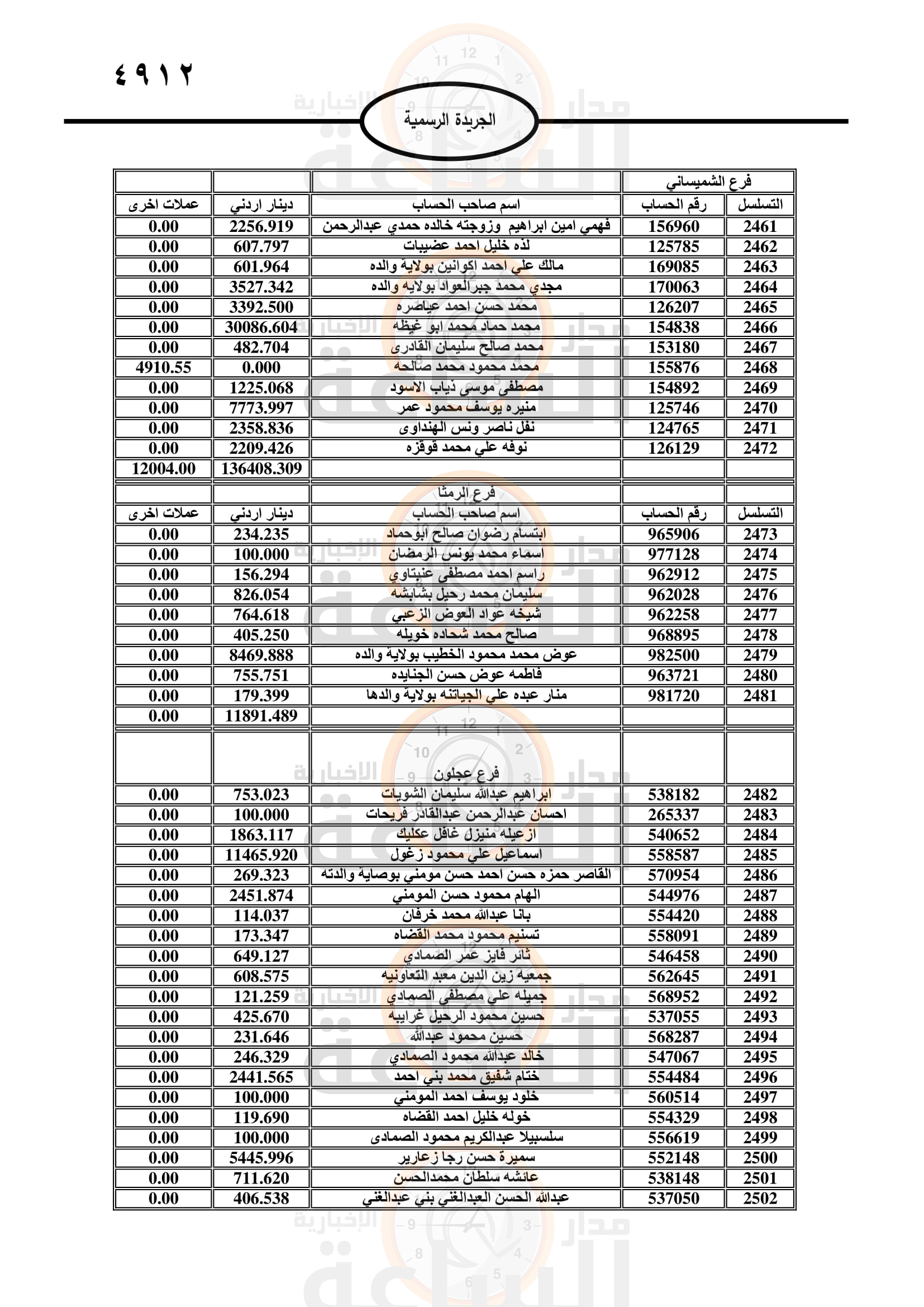 Madar Al-Saa Images 0.8199790867546912