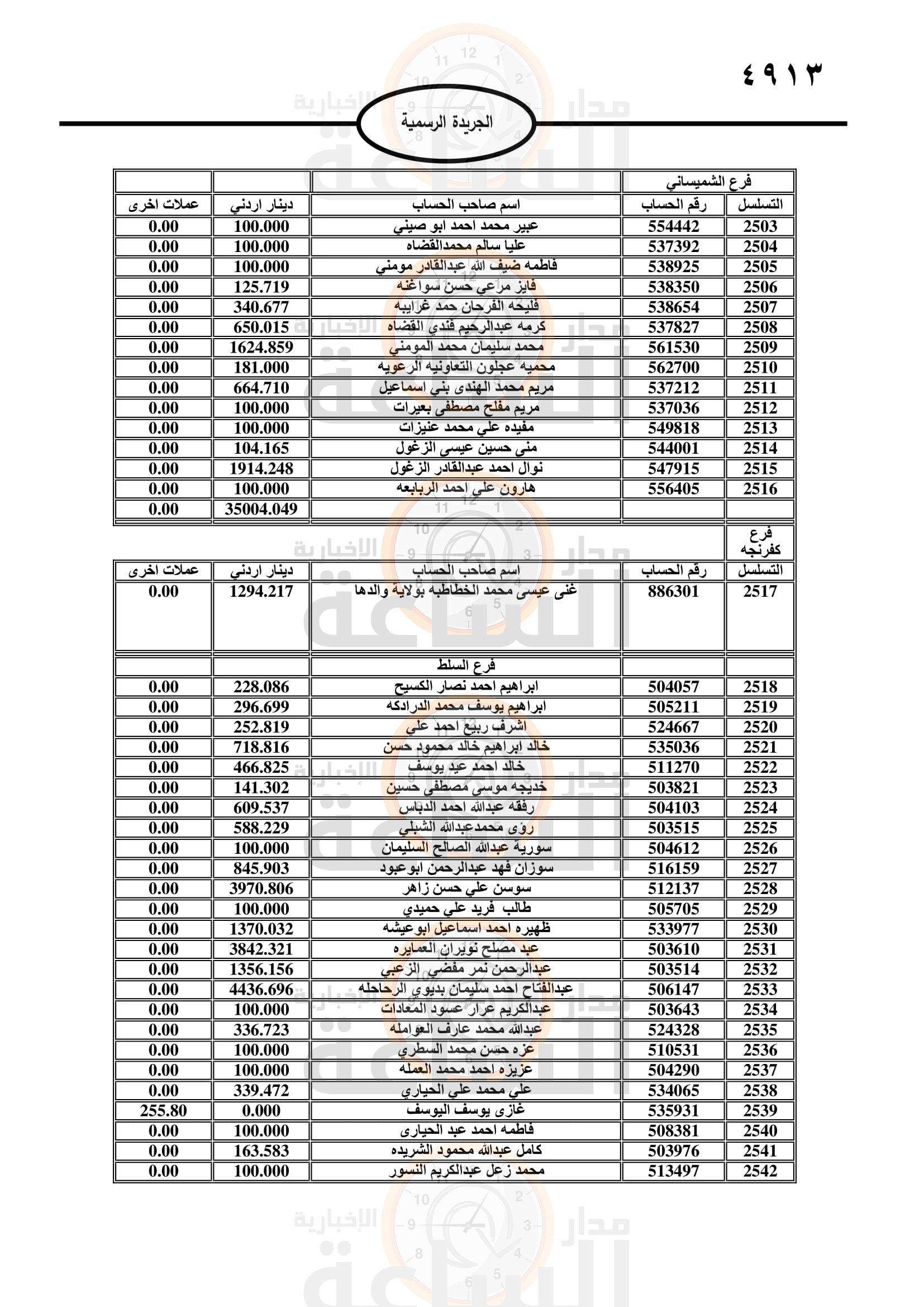 Madar Al-Saa Images 0.4976270513664154