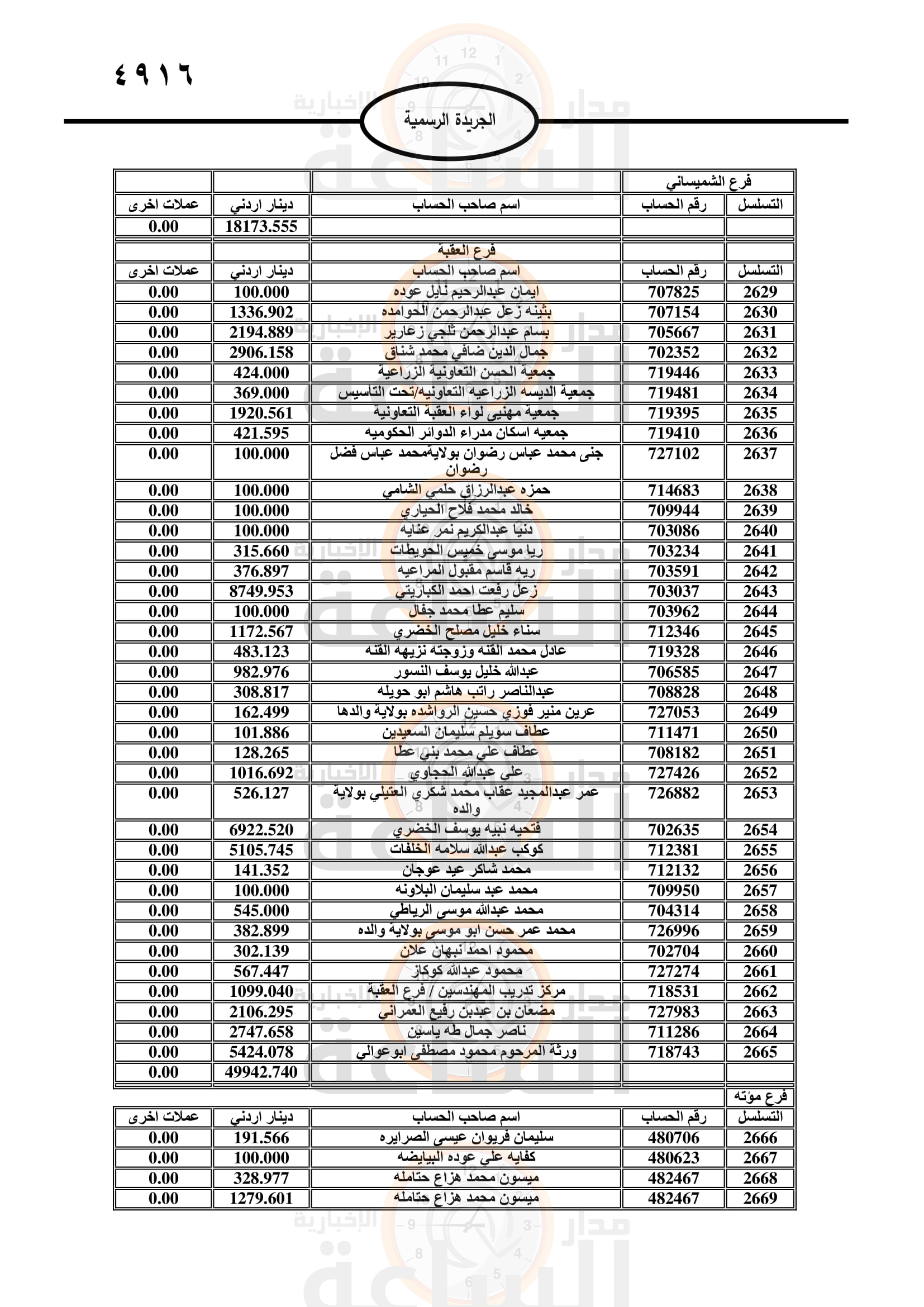 Madar Al-Saa Images 0.217451399168203