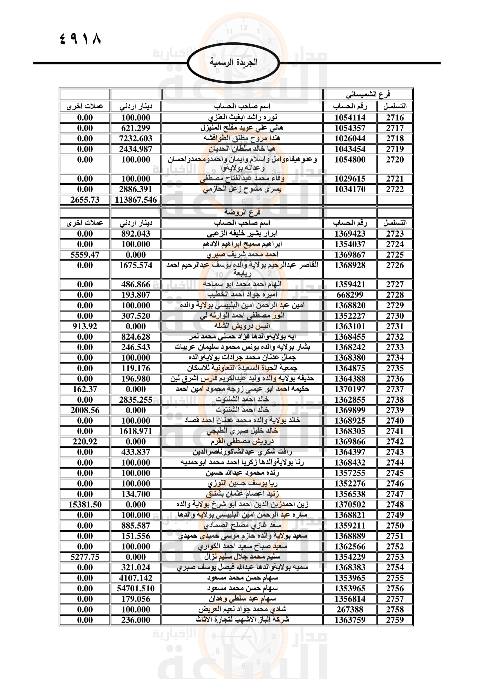 Madar Al-Saa Images 0.6523040848790531