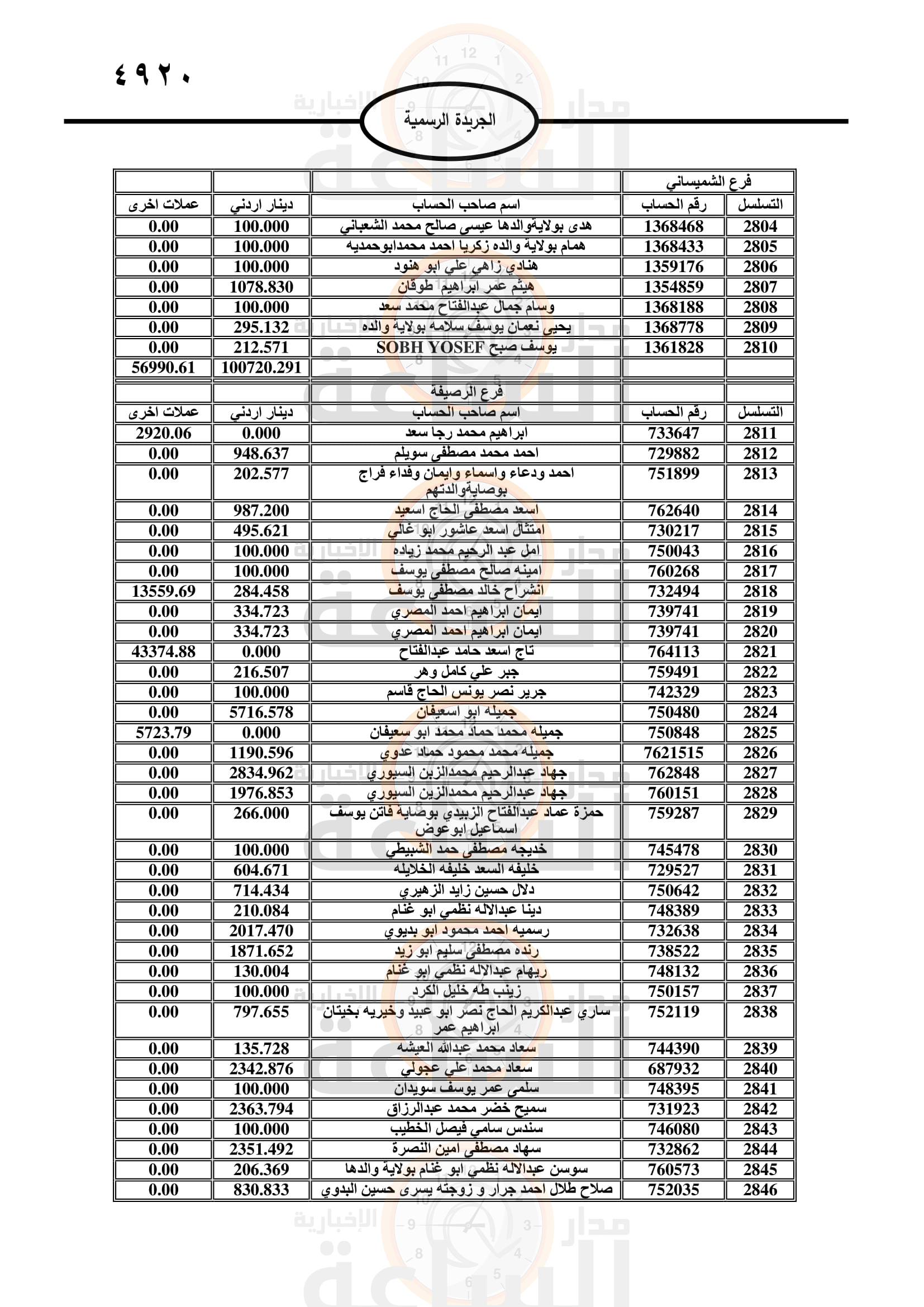 Madar Al-Saa Images 0.16938481980181708