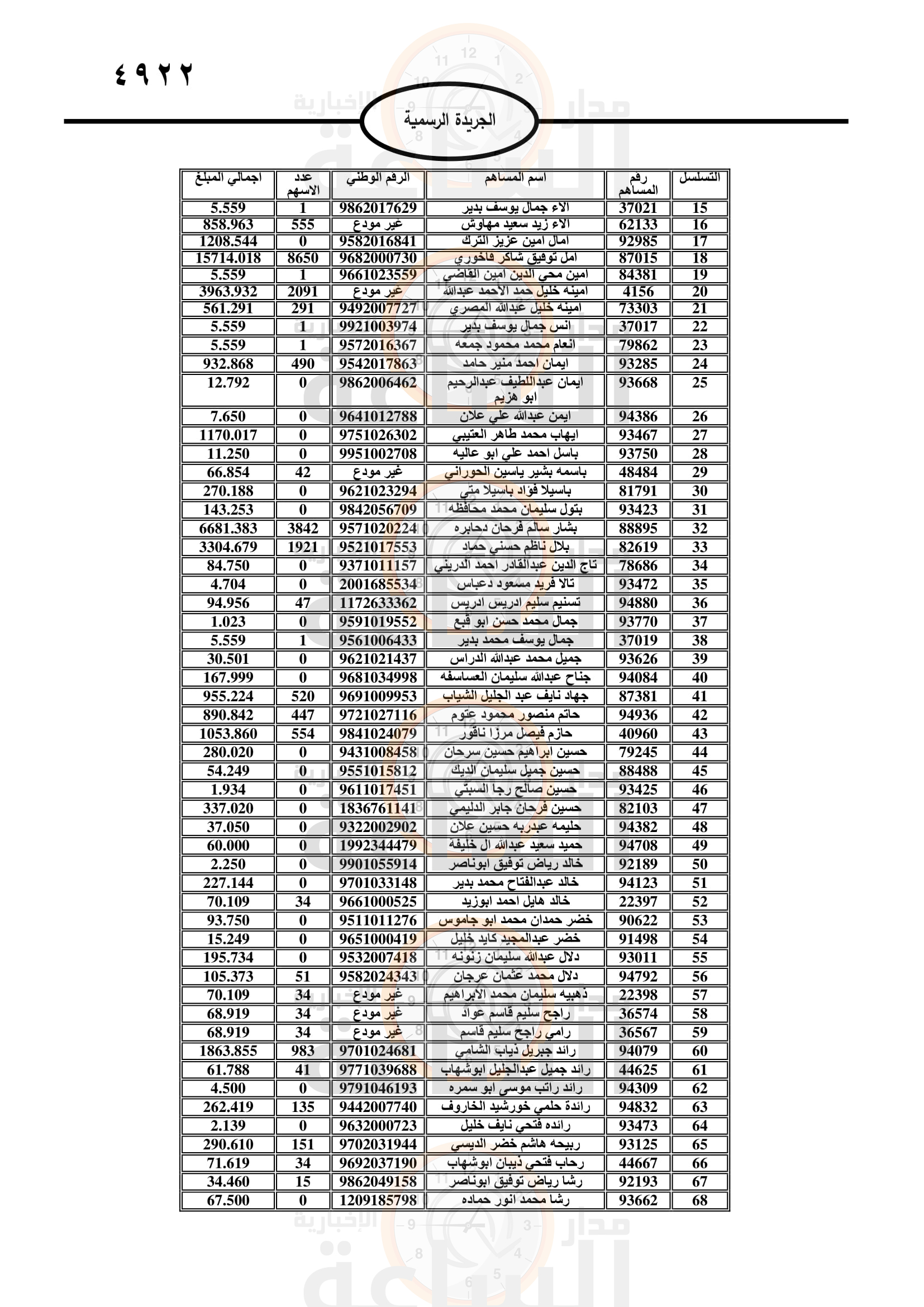 Madar Al-Saa Images 0.6098453445536671