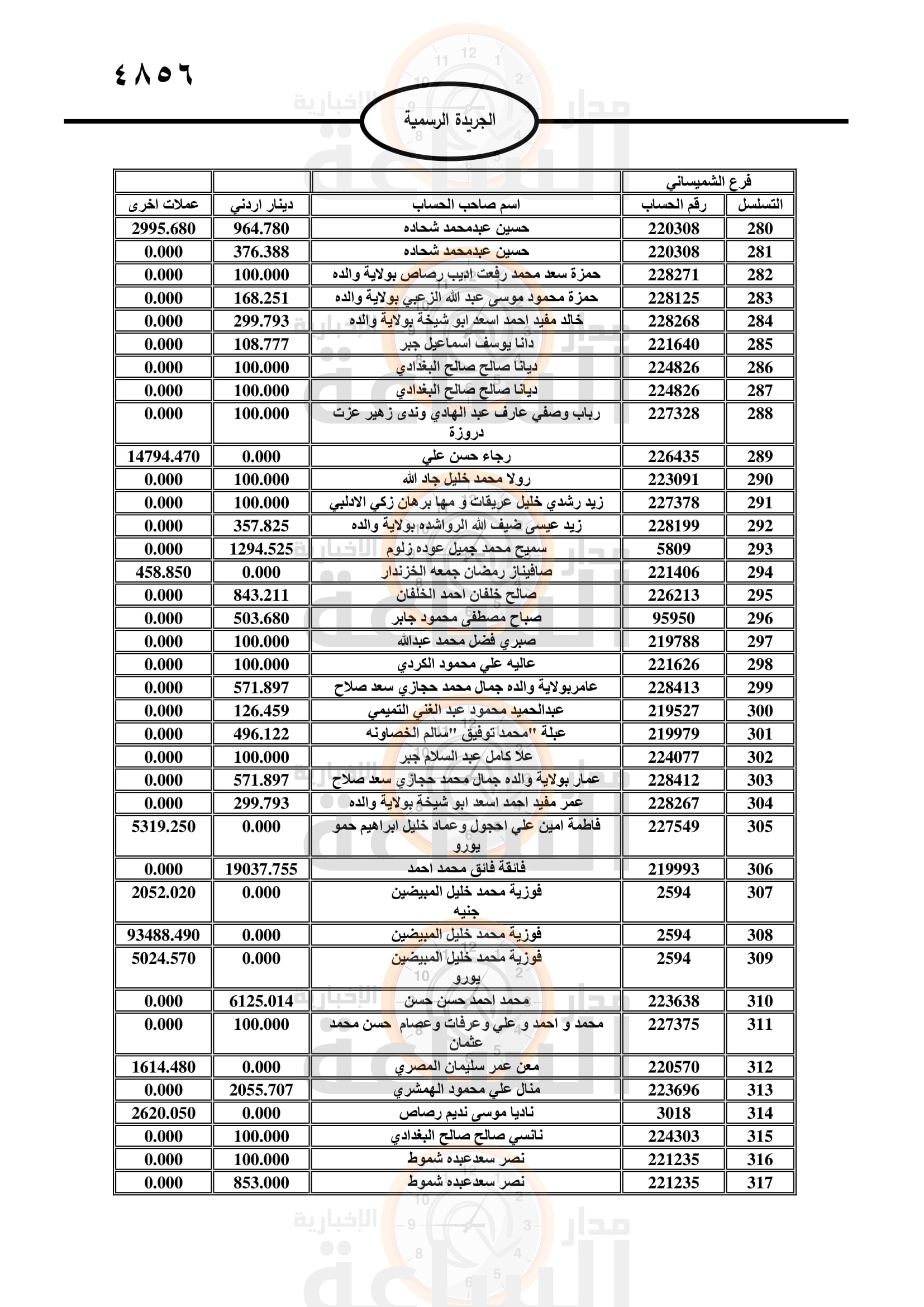 Madar Al-Saa Images 0.5570493796995653