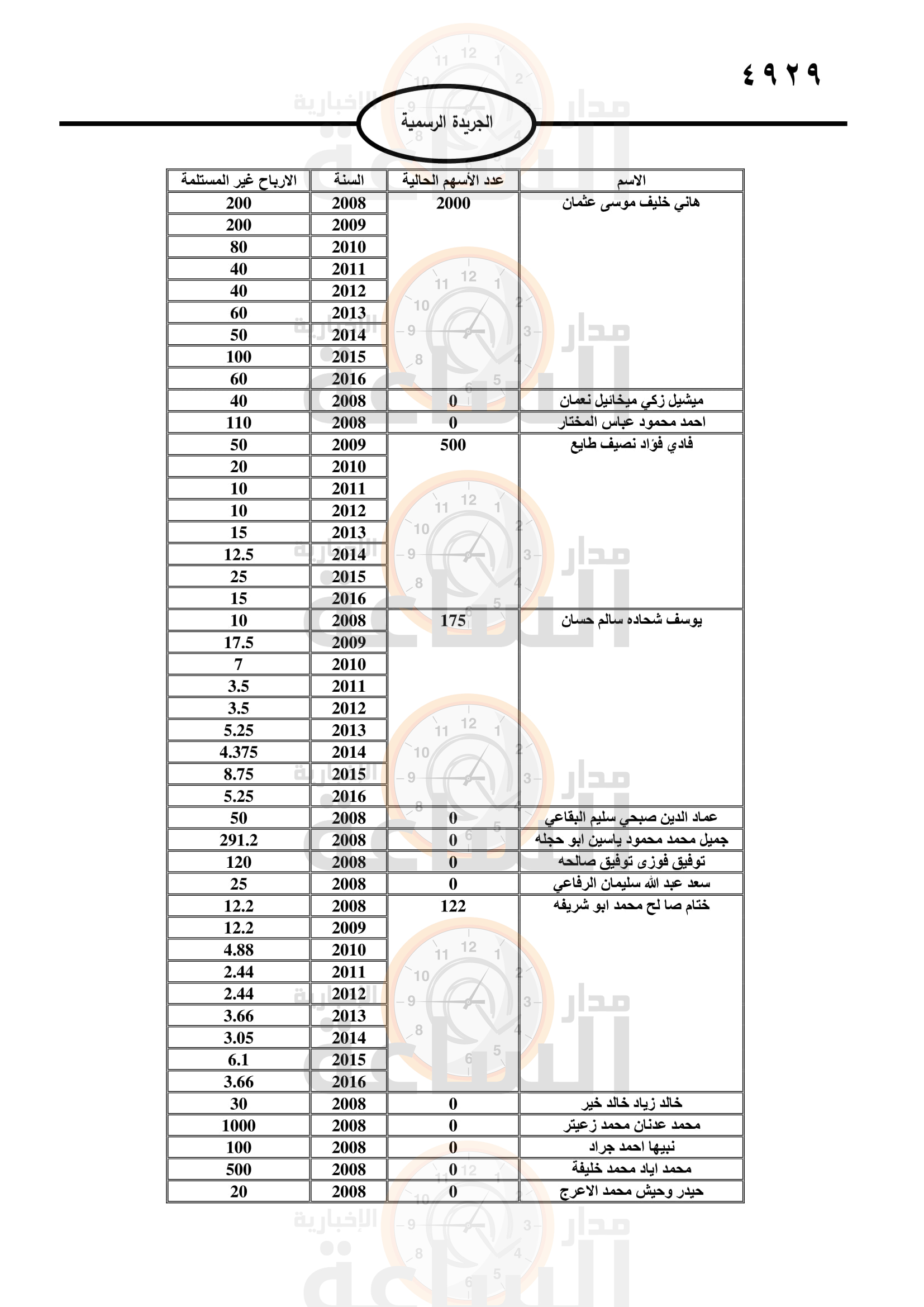 Madar Al-Saa Images 0.3130014290506269