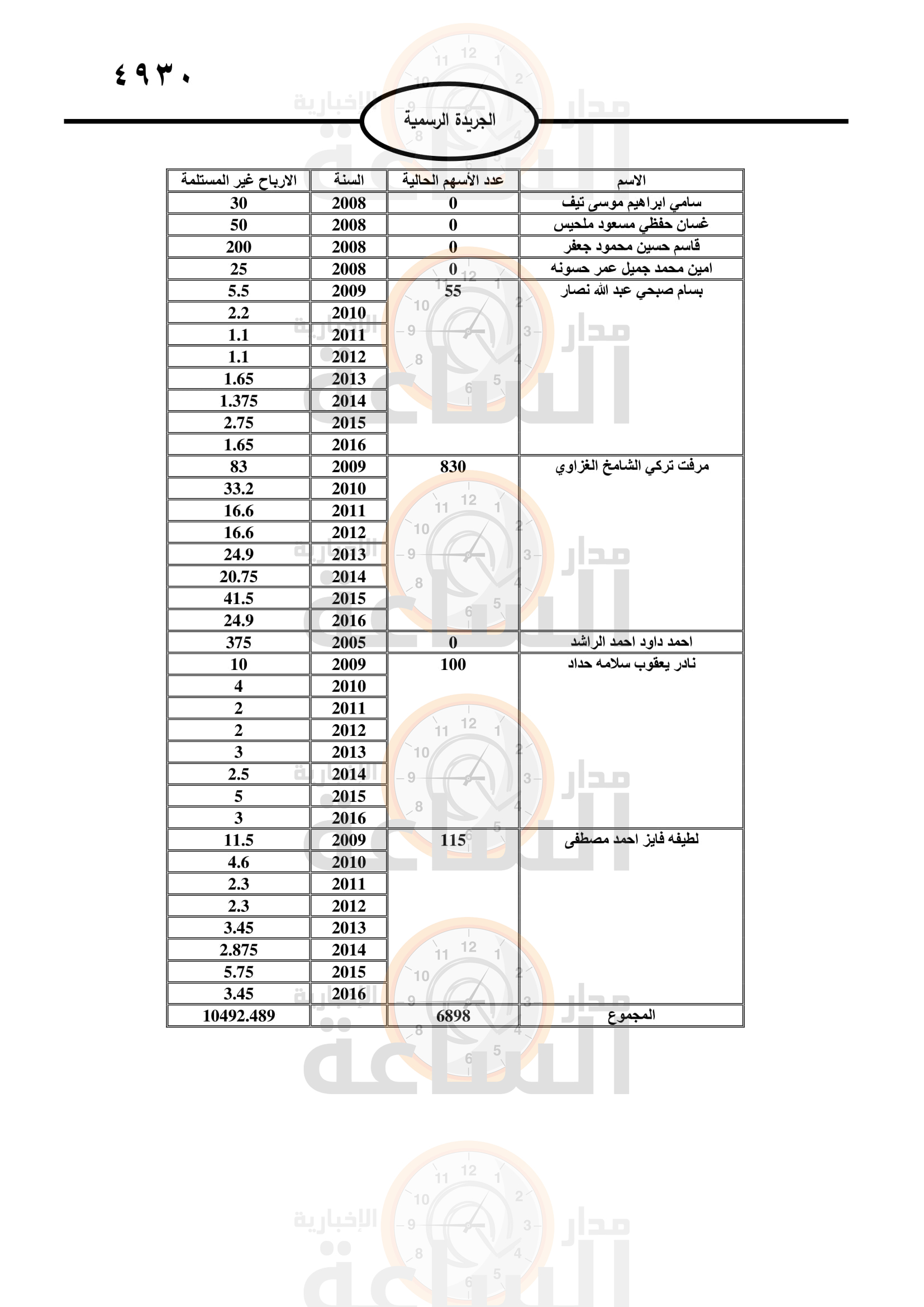 Madar Al-Saa Images 0.006474586872164512