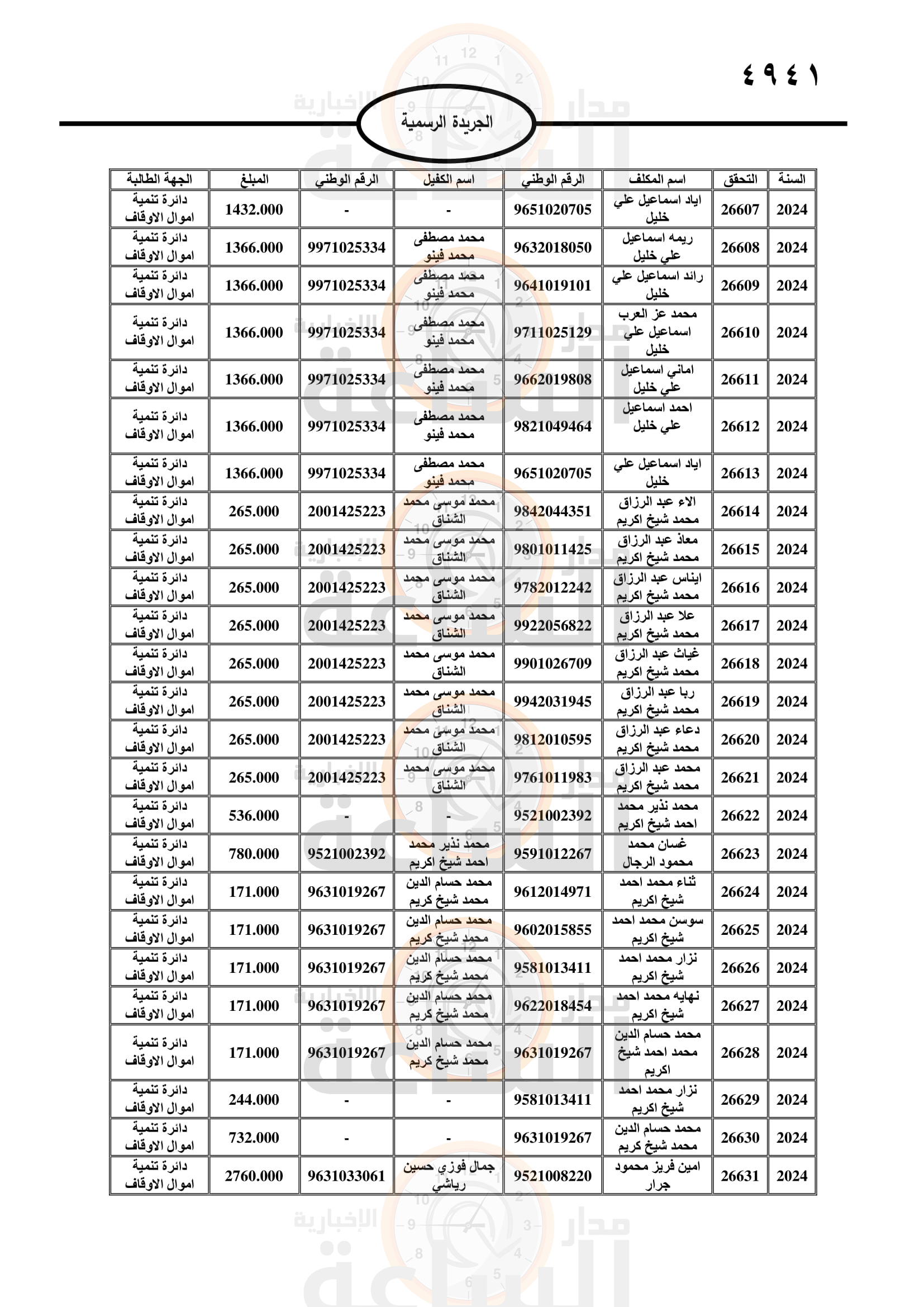 Madar Al-Saa Images 0.8191528096345071