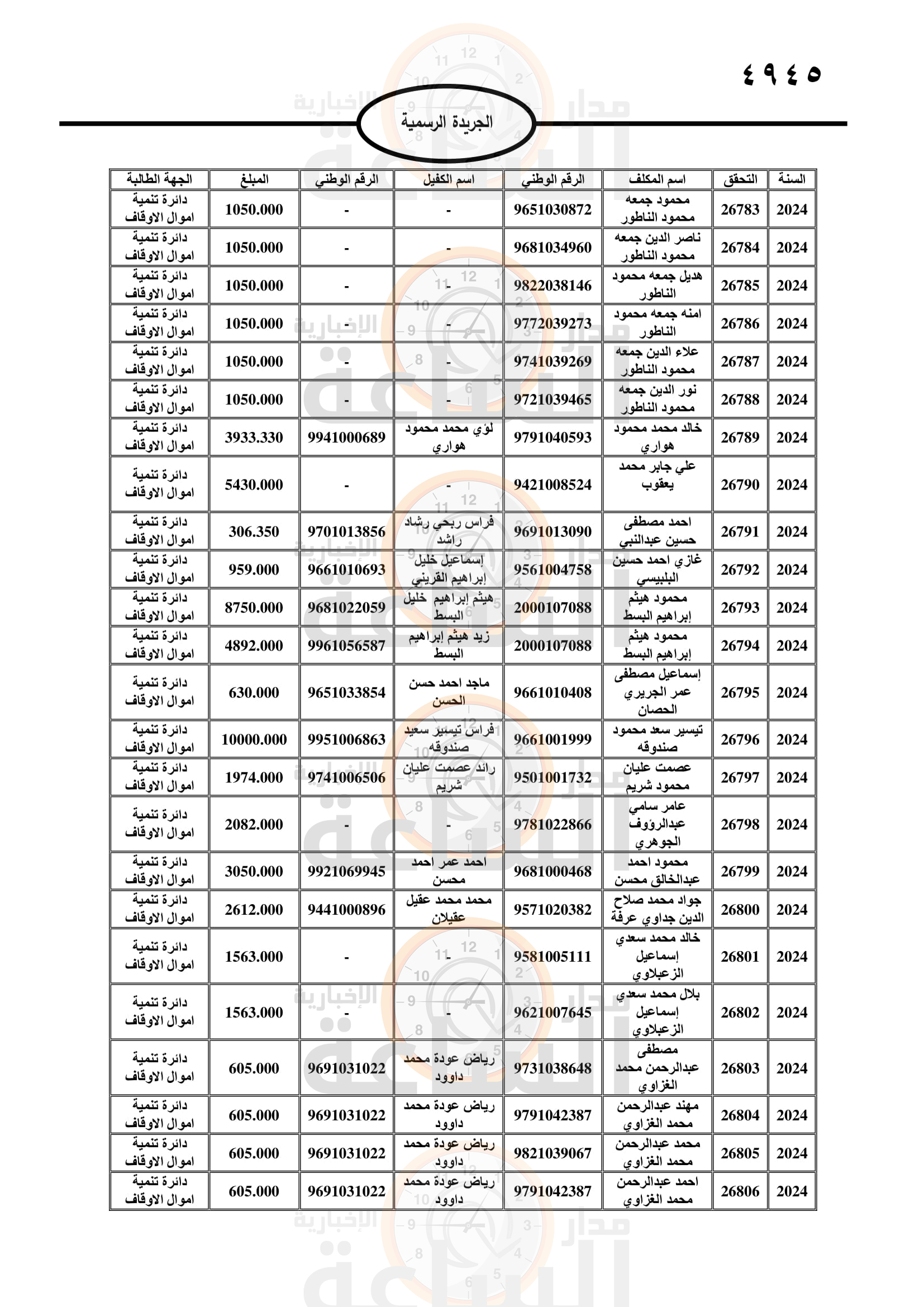 Madar Al-Saa Images 0.18586479622963137