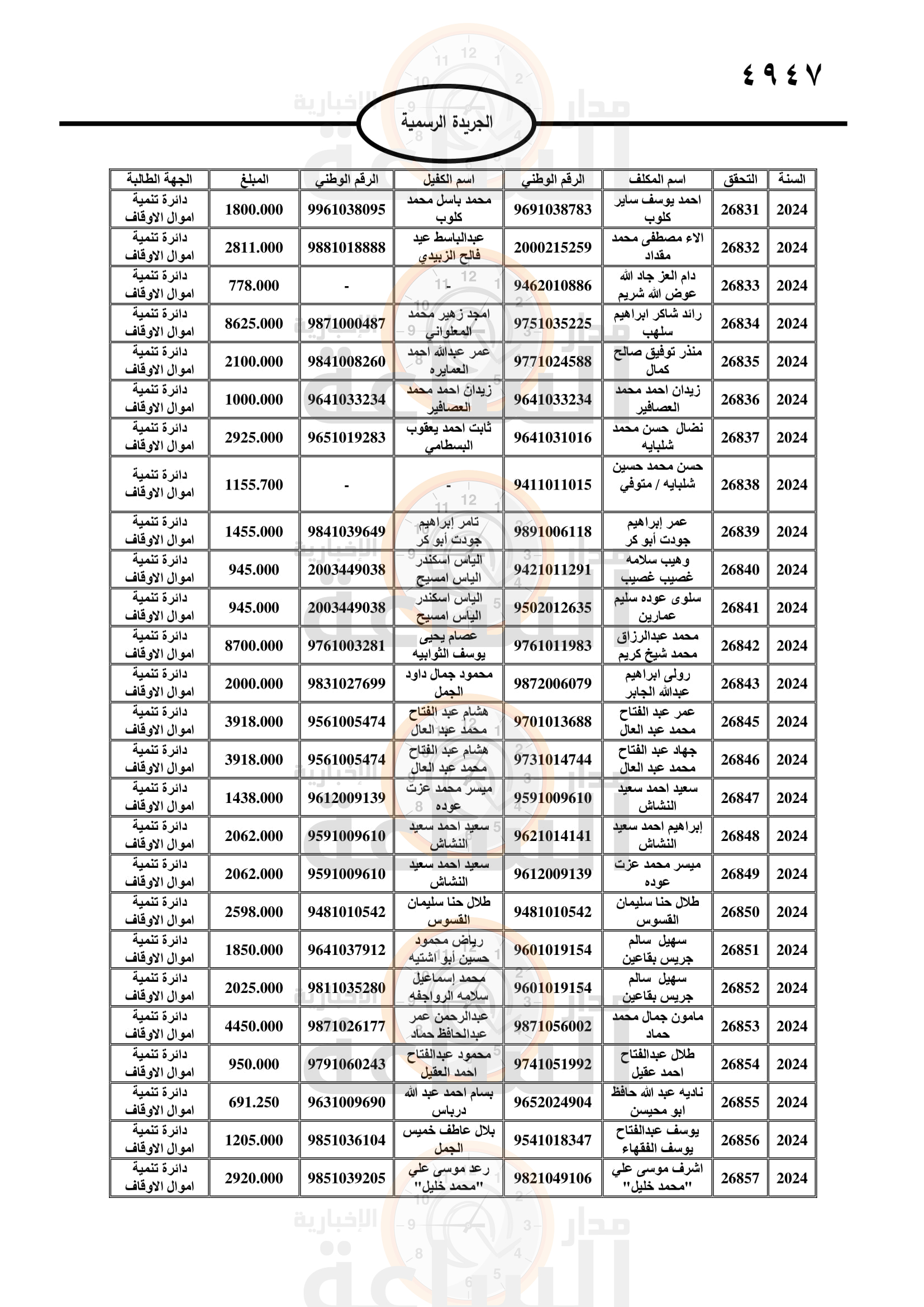 Madar Al-Saa Images 0.35819937101473887