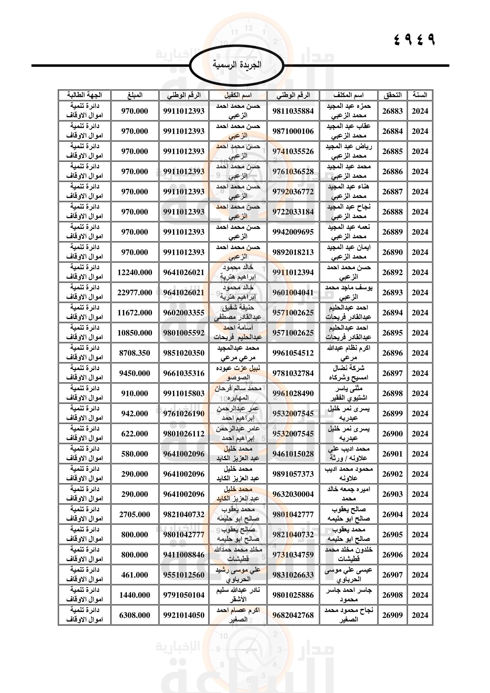 Madar Al-Saa Images 0.6409204200314582