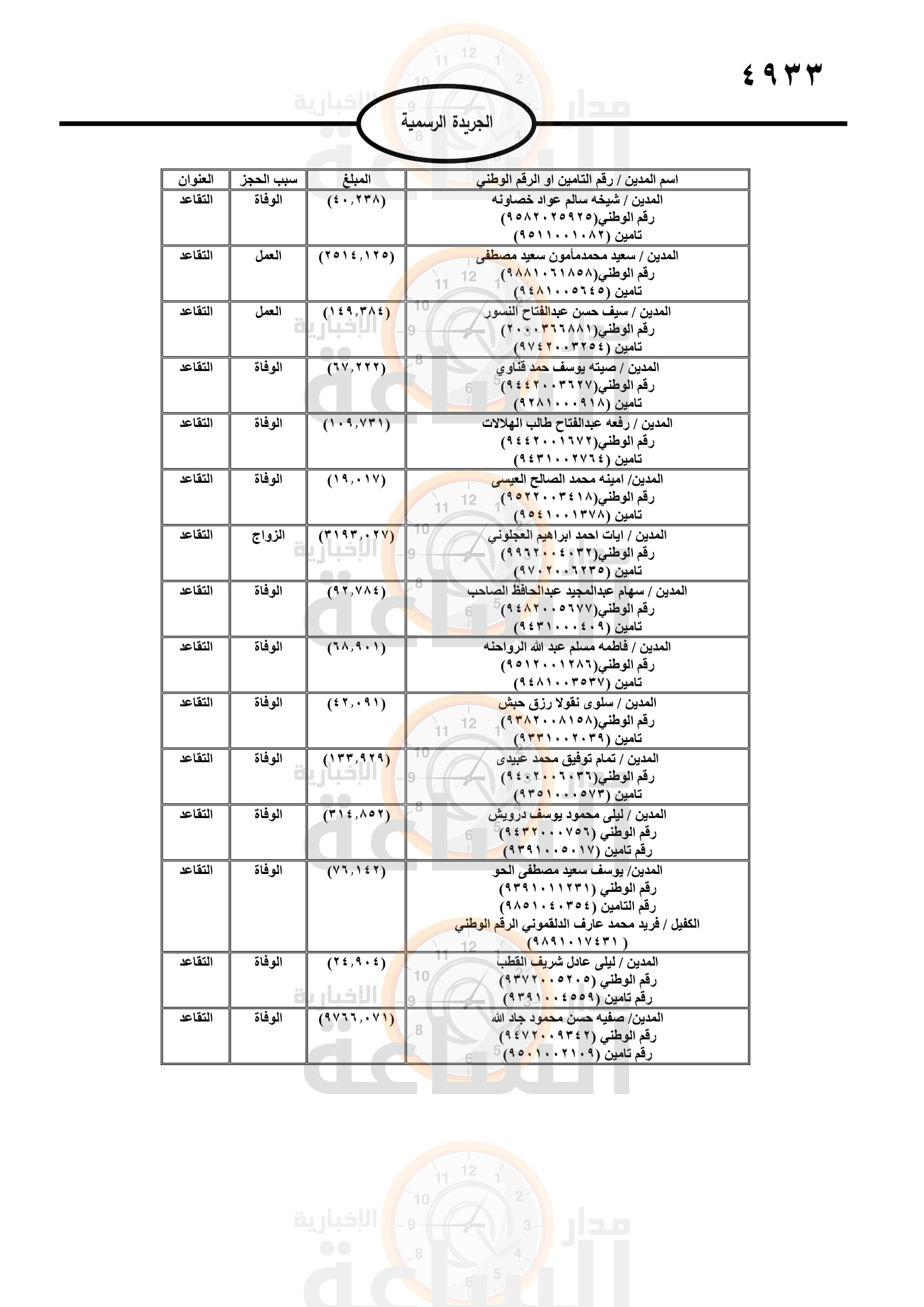 Madar Al-Saa Images 0.5811757698782853