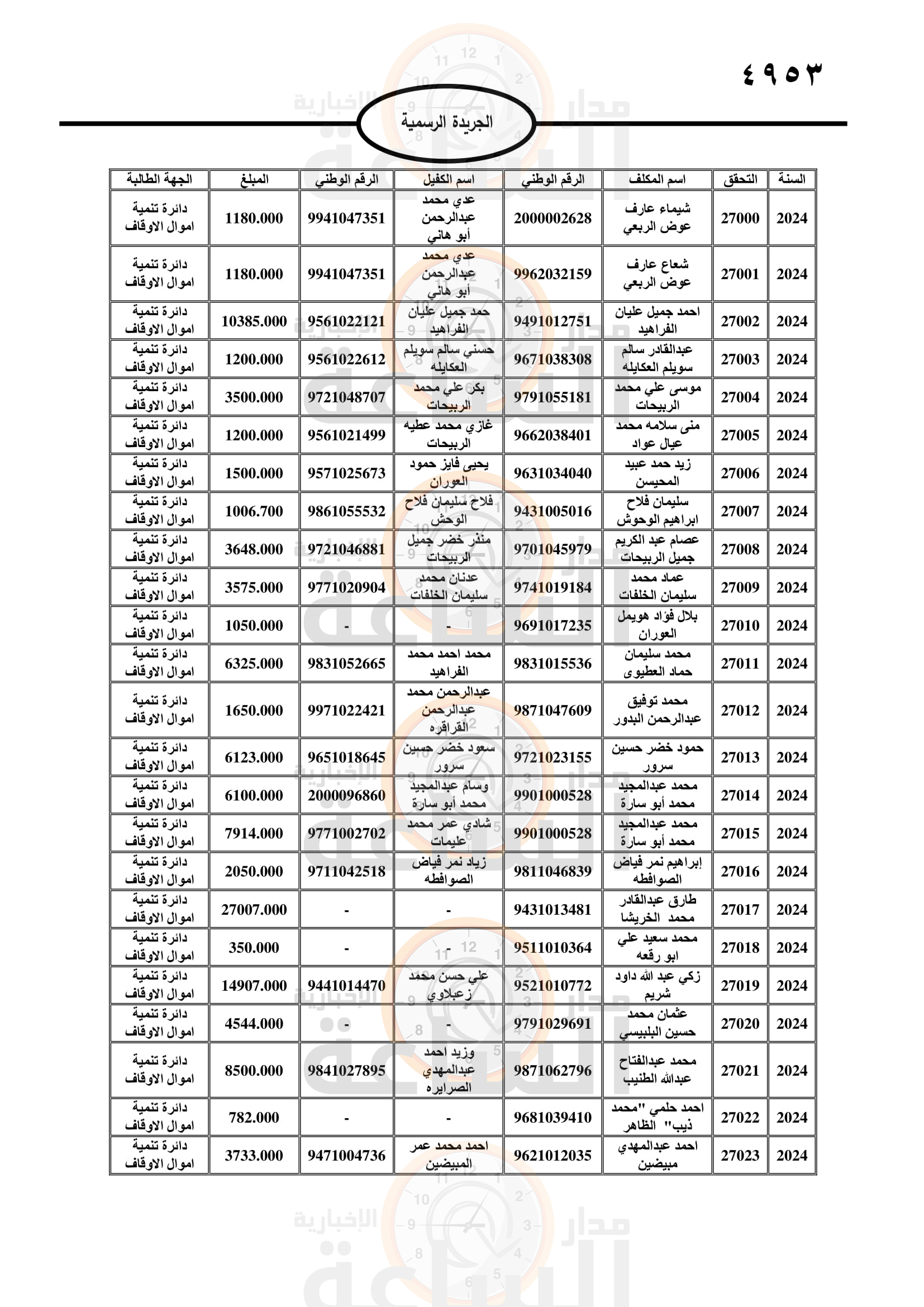 Madar Al-Saa Images 0.5835944344013597