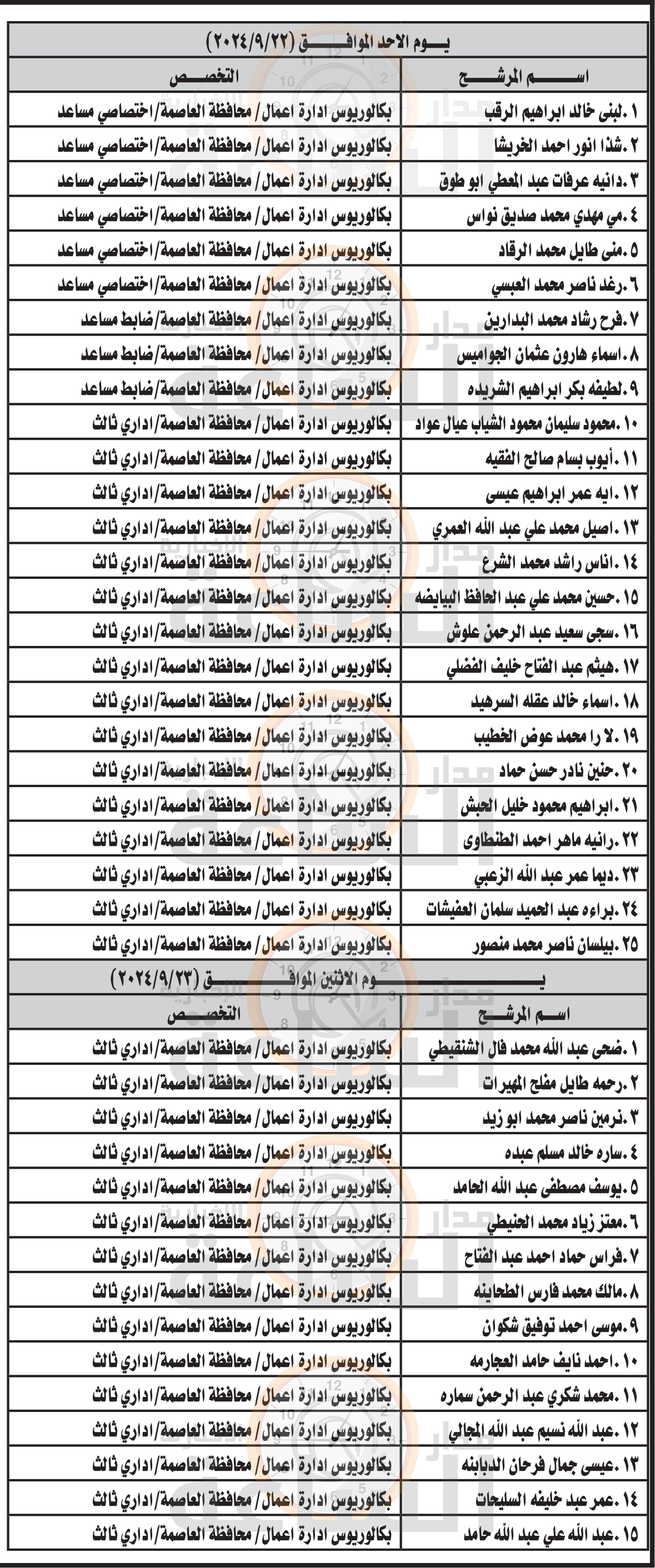 Madar Al-Saa Images 0.3135607273261085