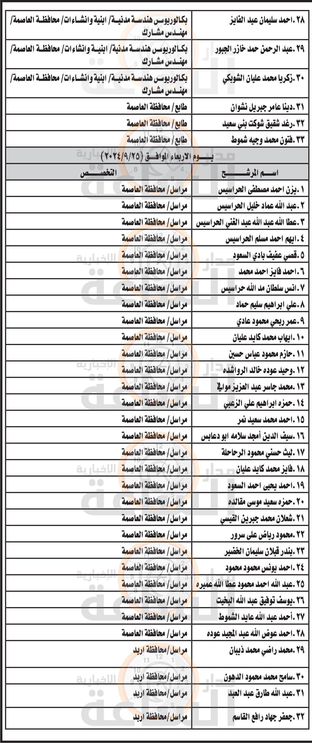 Madar Al-Saa Images 0.1593835109965831
