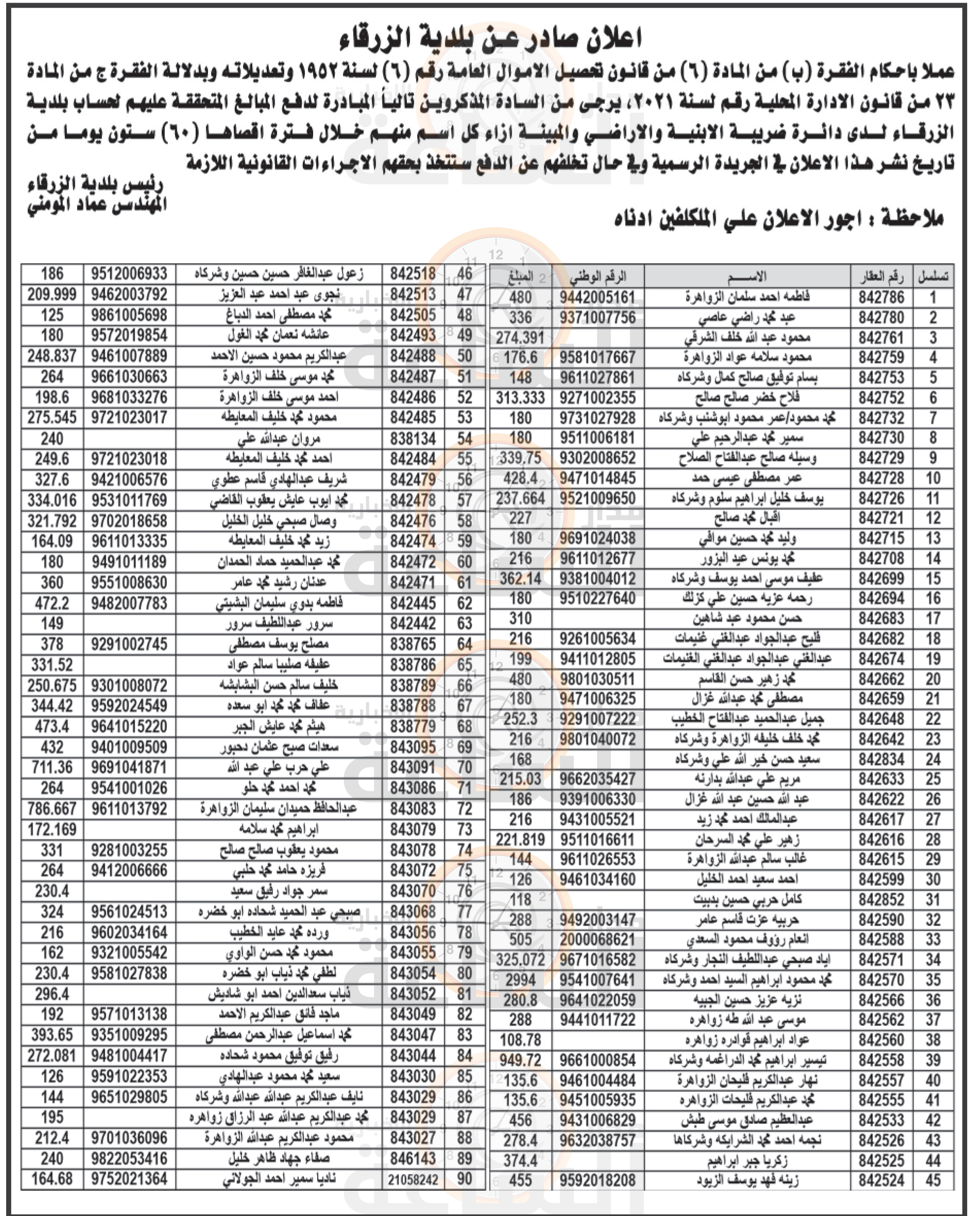 Madar Al-Saa Images 0.04979066552788414