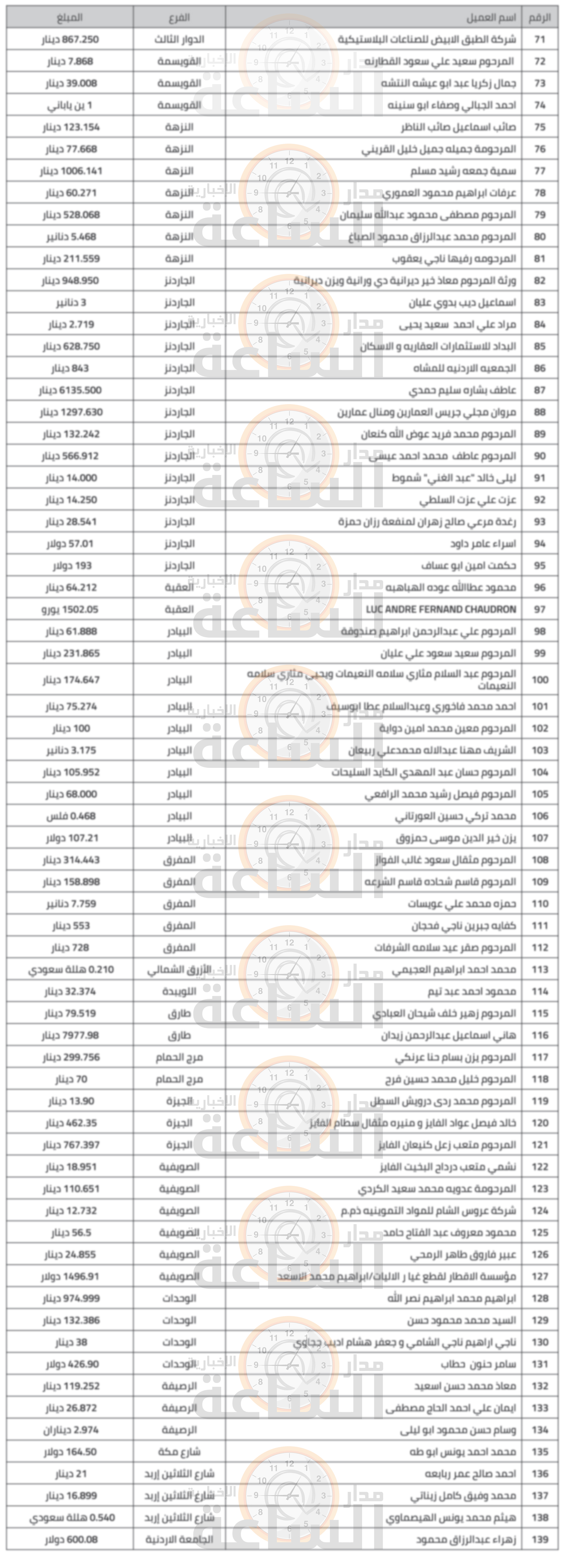 Madar Al-Saa Images 0.4134034231398249