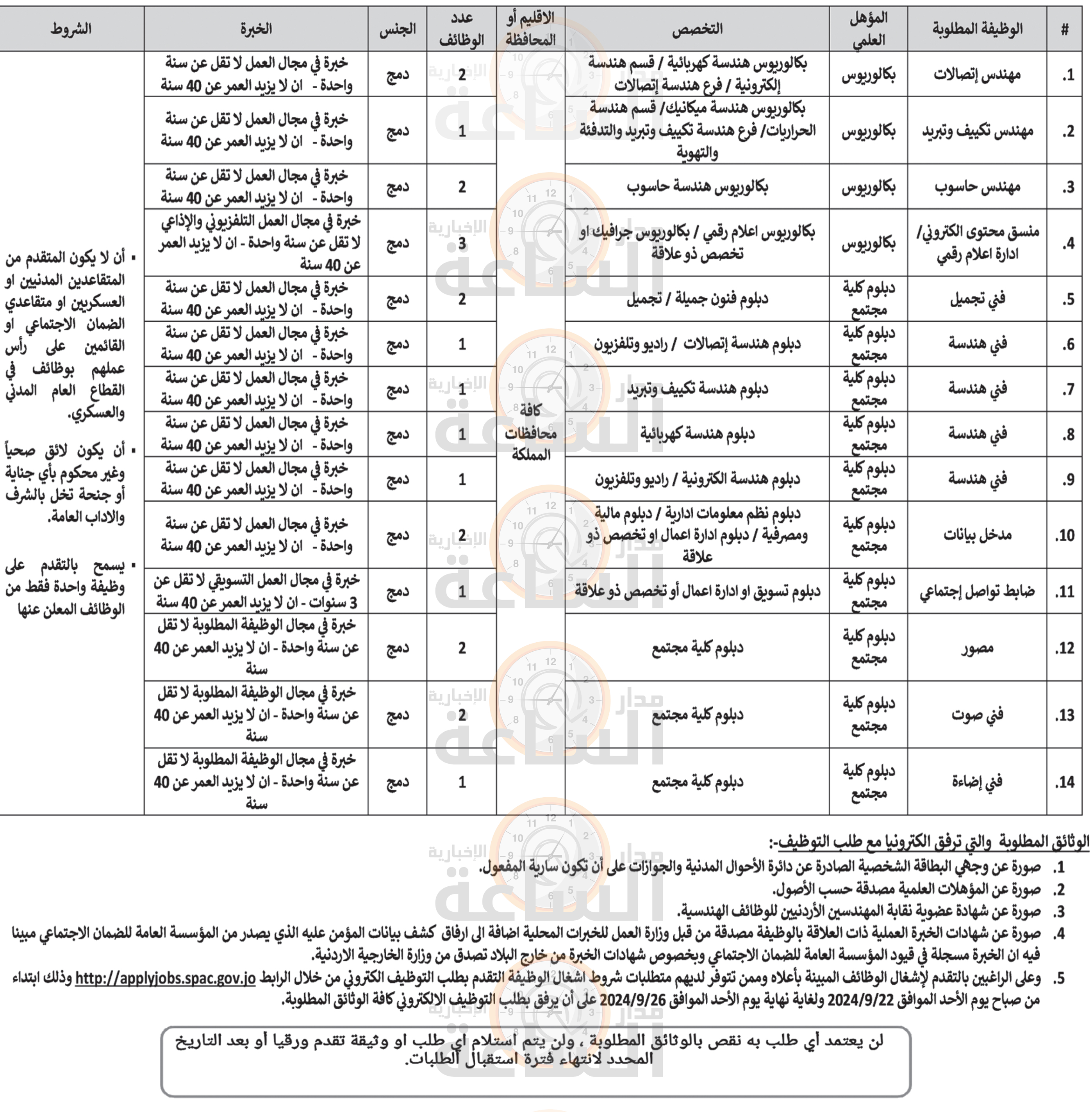 Madar Al-Saa Images 0.617311586353182