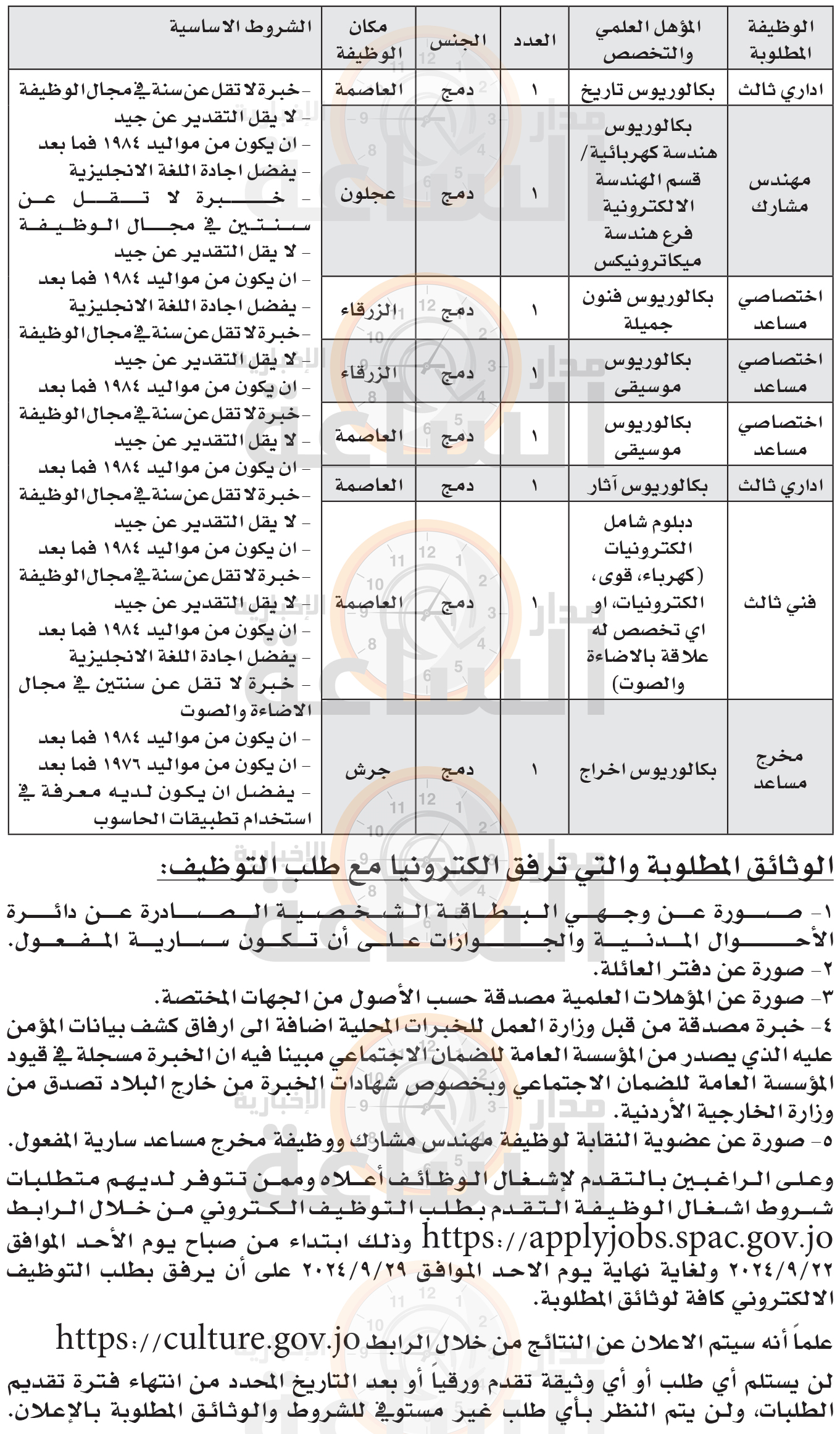 Madar Al-Saa Images 0.706381973408726