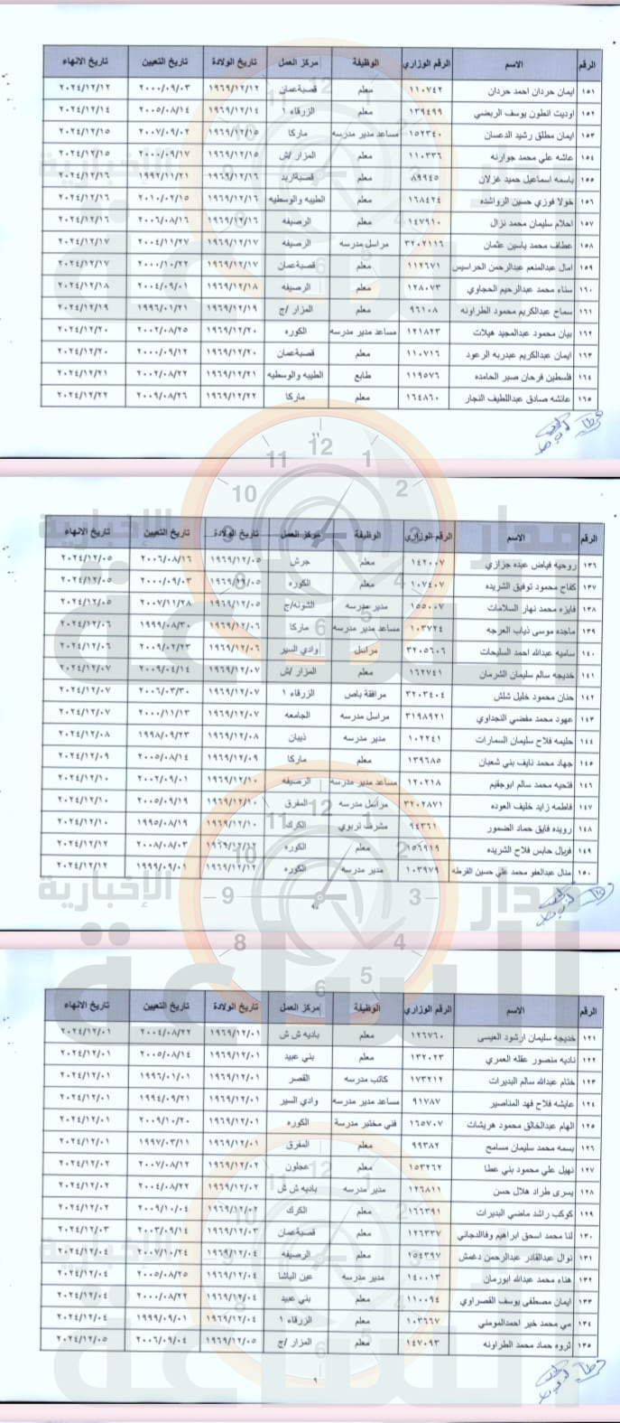 Madar Al-Saa Images 0.6285561956336363