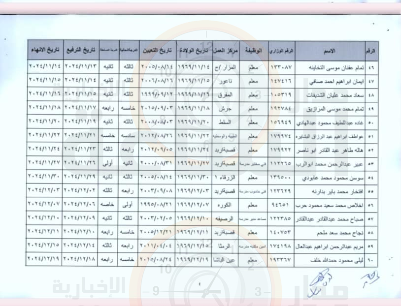 Madar Al-Saa Images 0.07122446597551124