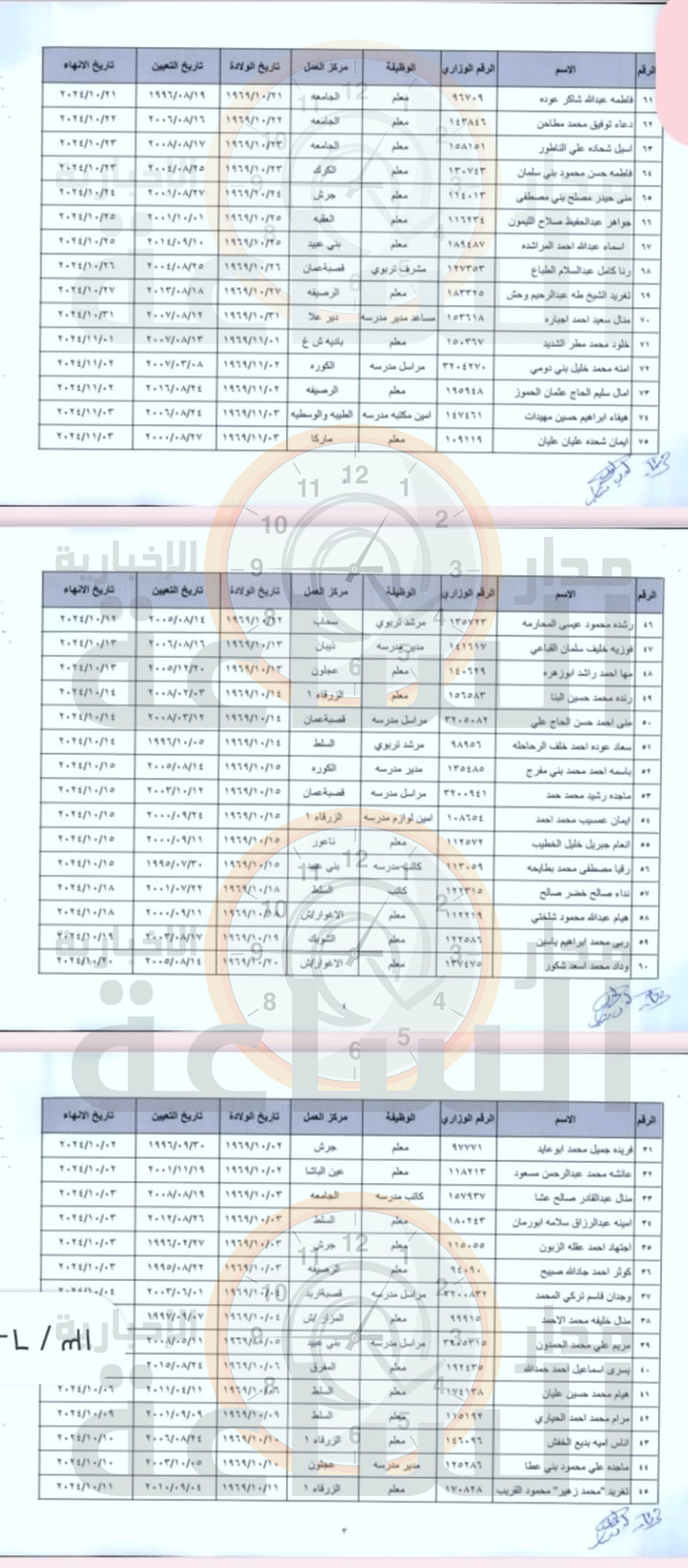 Madar Al-Saa Images 0.4218040104618461