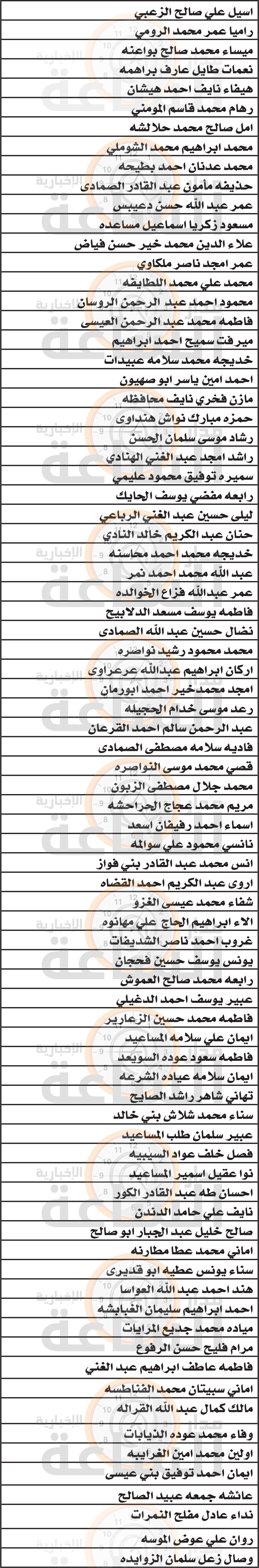 Madar Al-Saa Images 0.2555809051027249