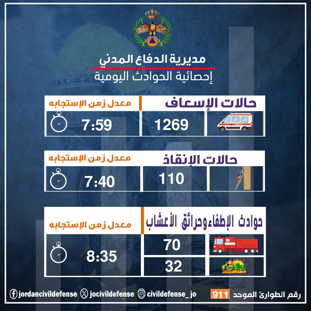 Madar Al-Saa Images 0.3852755616954995