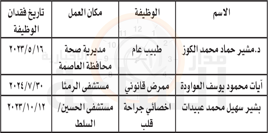 Madar Al-Saa Images 0.6084134800369689