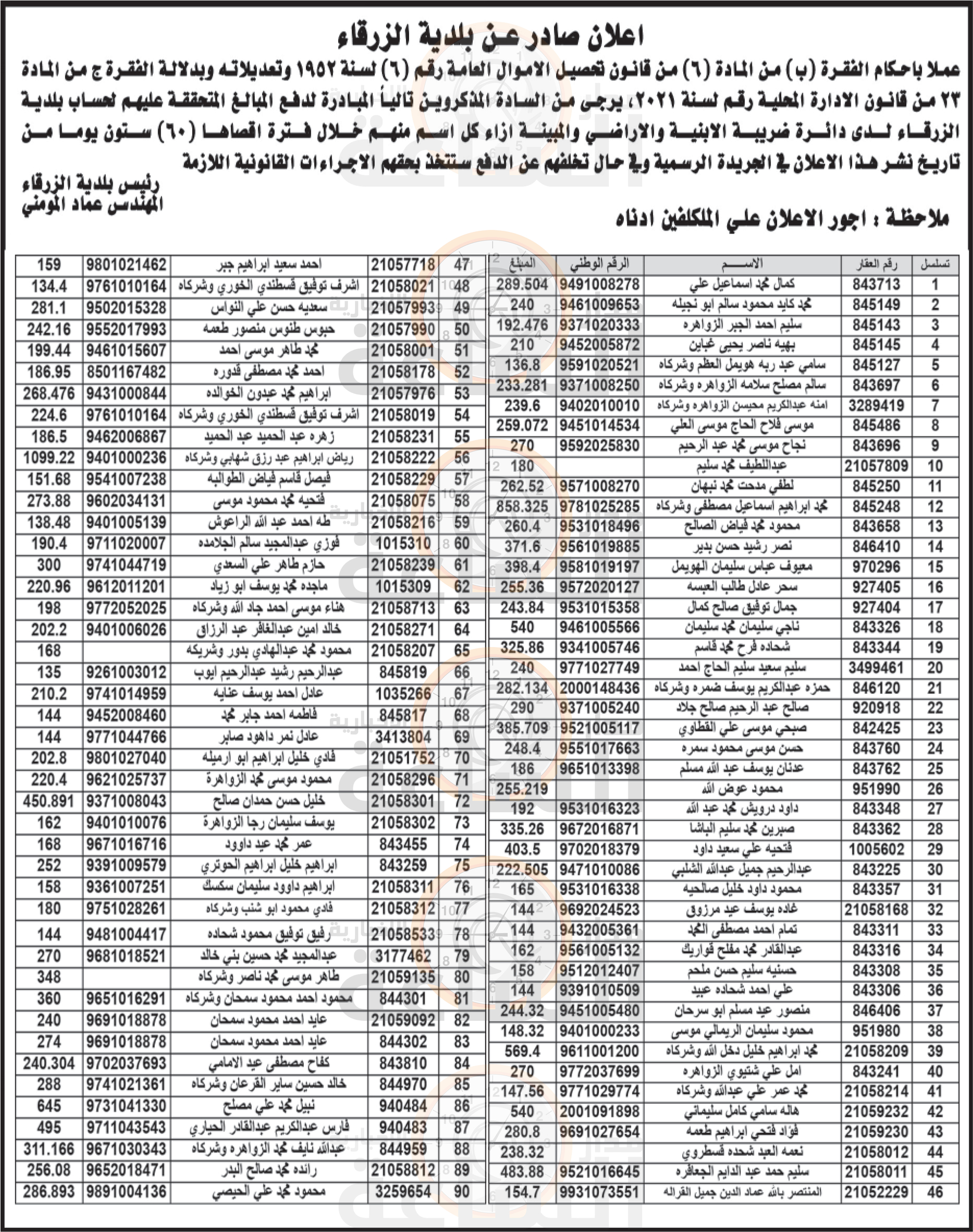 Madar Al-Saa Images 0.7833597883934138