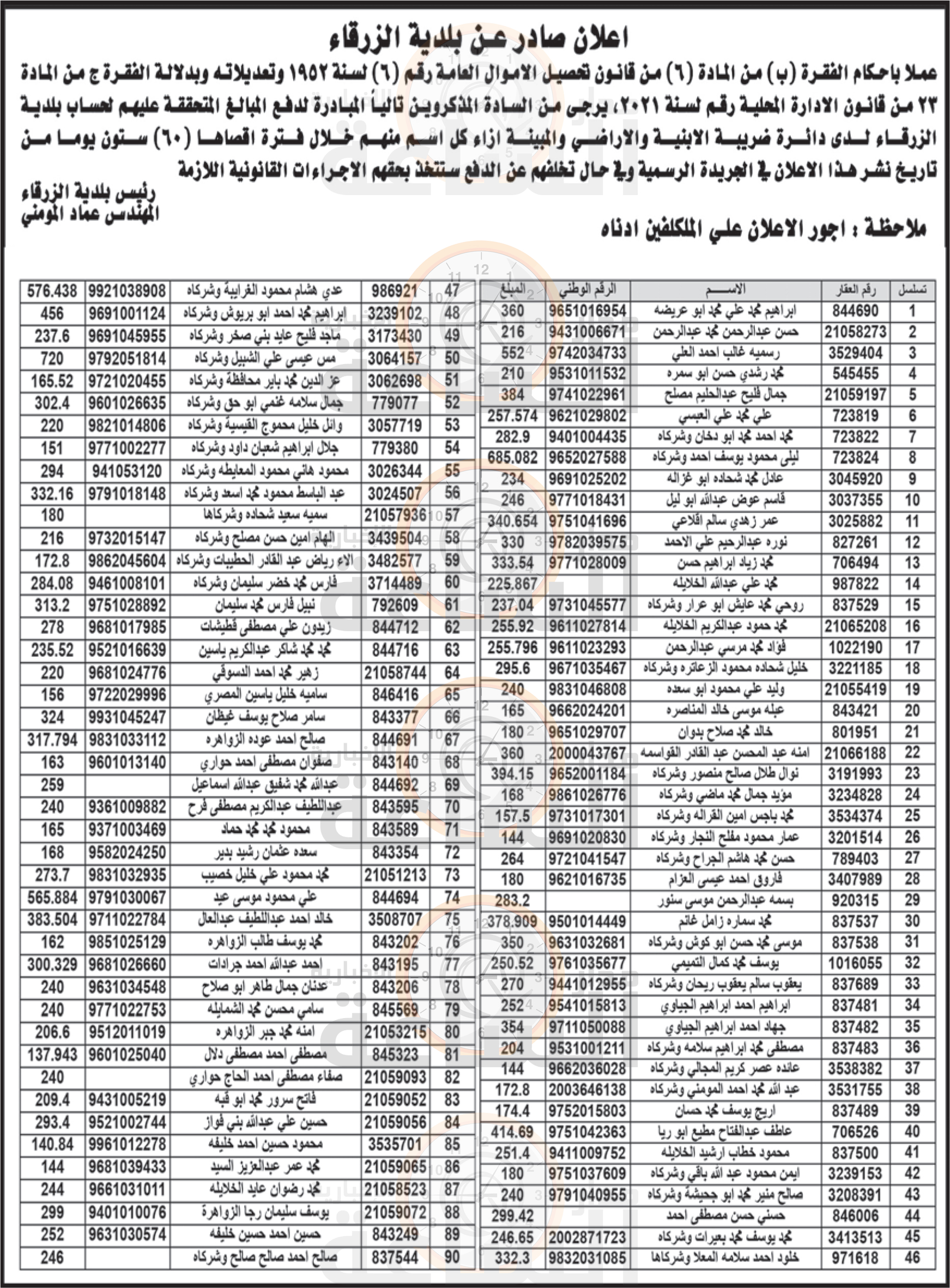 Madar Al-Saa Images 0.29442008609562165