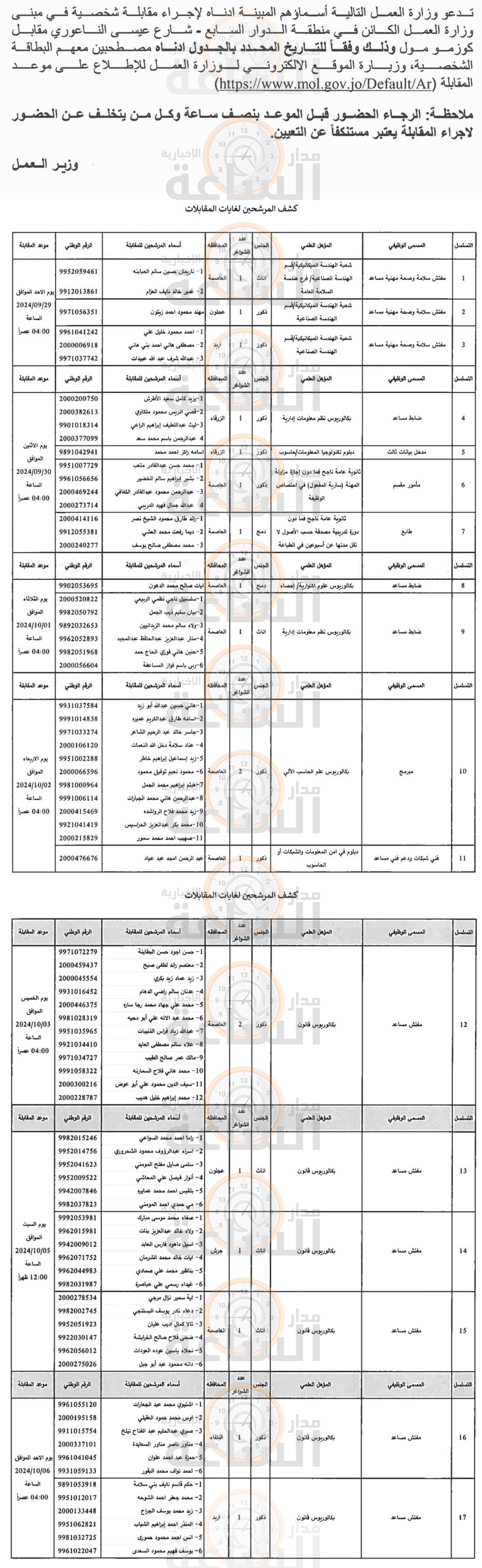 Madar Al-Saa Images 0.7845005870233293