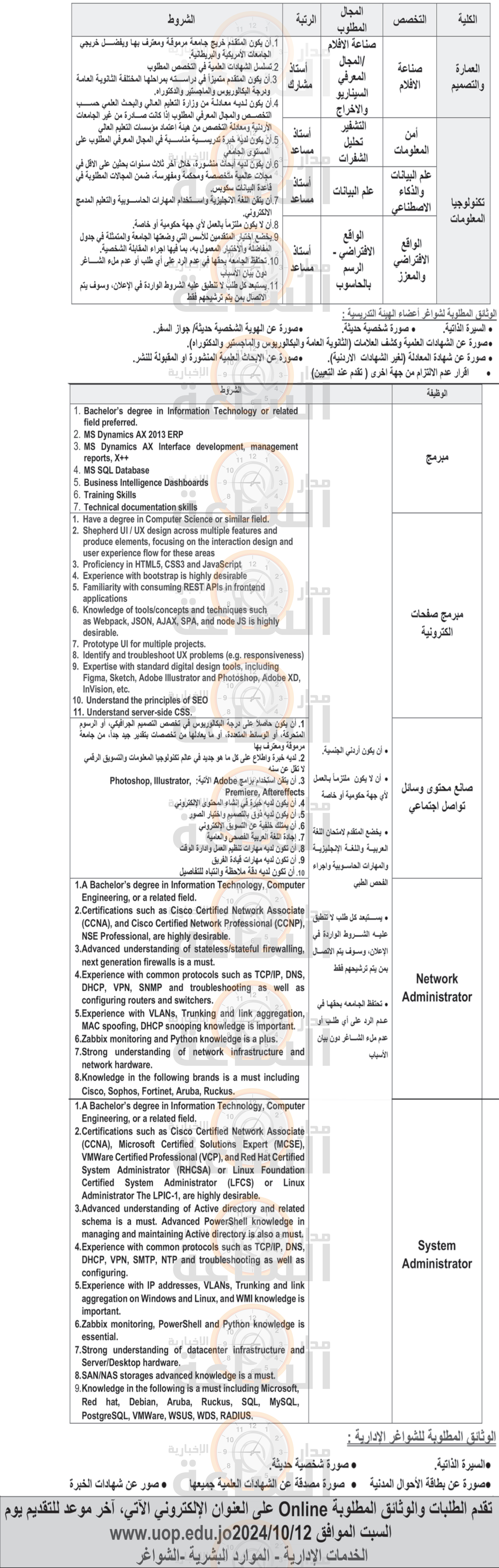 Madar Al-Saa Images 0.6886719073098586