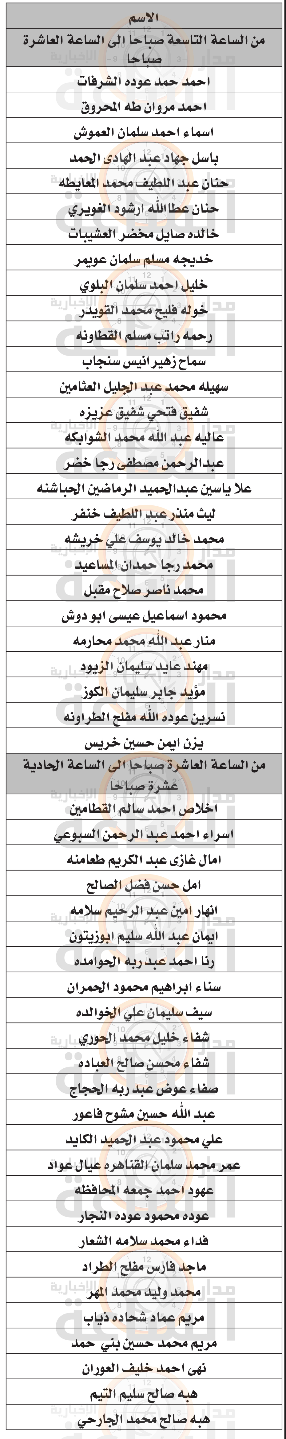 Madar Al-Saa Images 0.03844513089329671