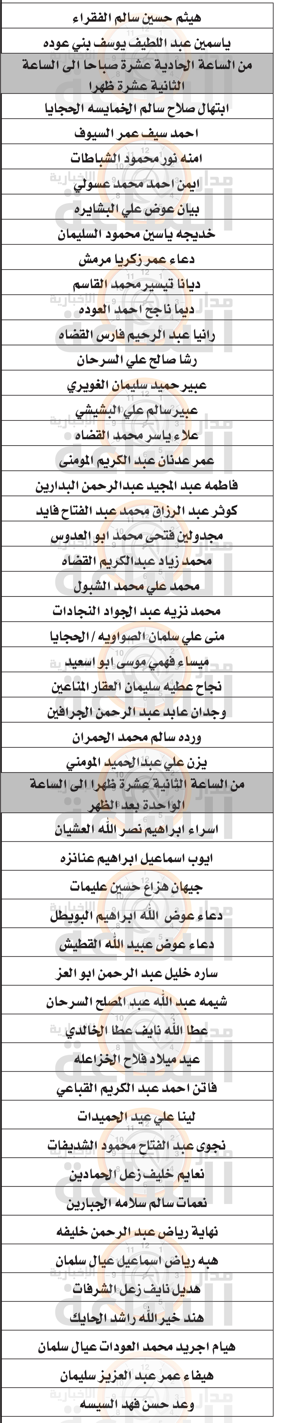 Madar Al-Saa Images 0.9502975306245973