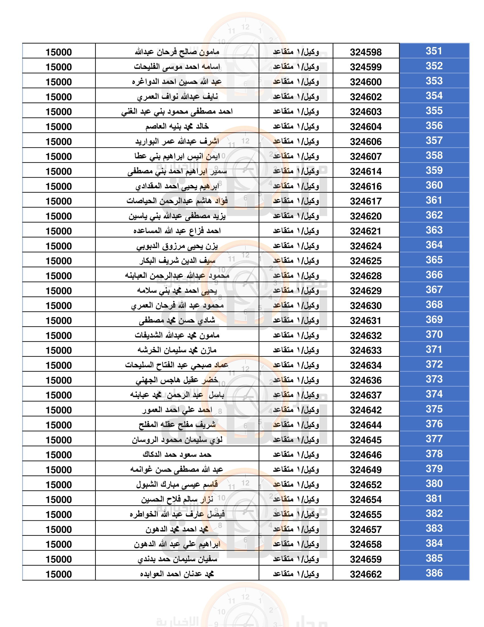 Madar Al-Saa Images 0.5788440368086243