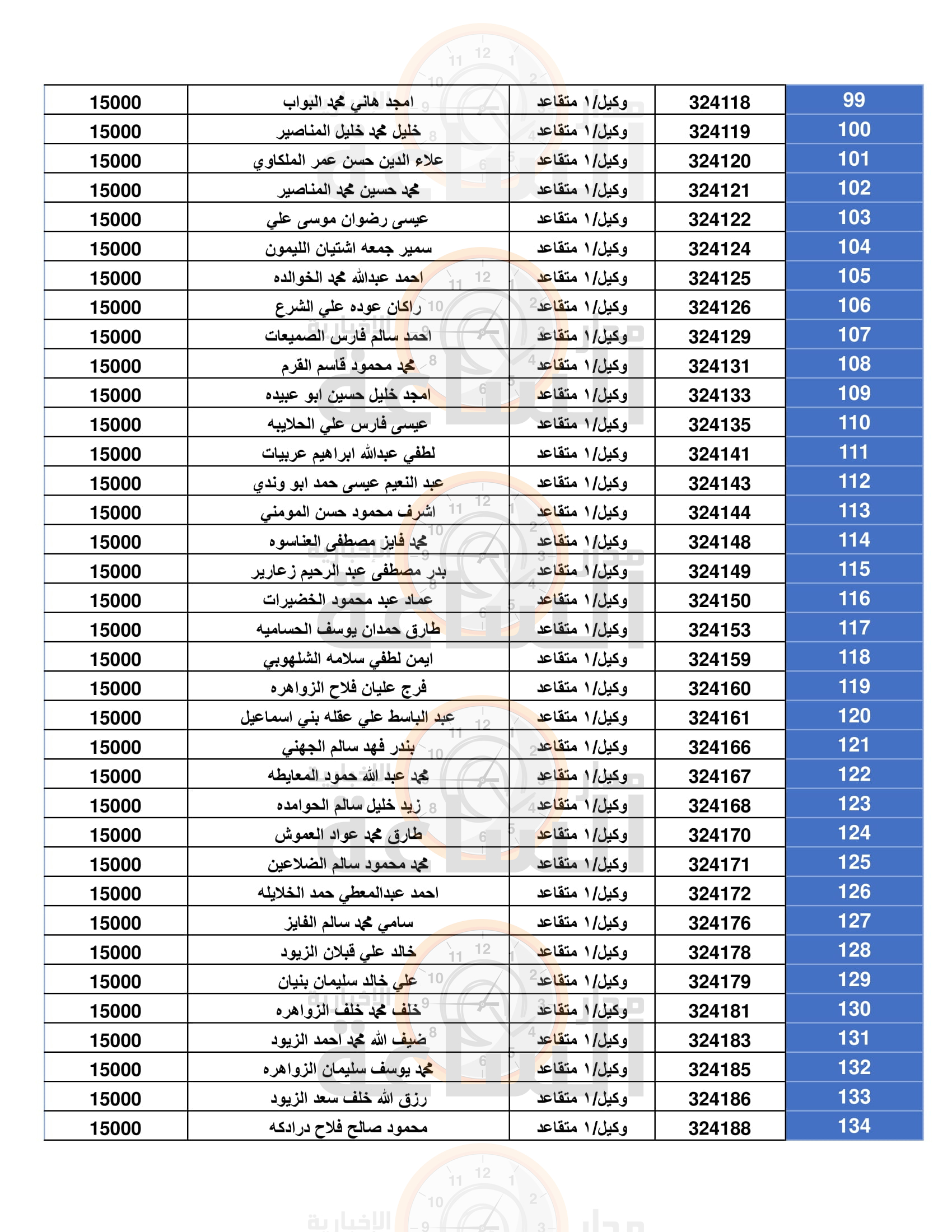 Madar Al-Saa Images 0.30352069289765815