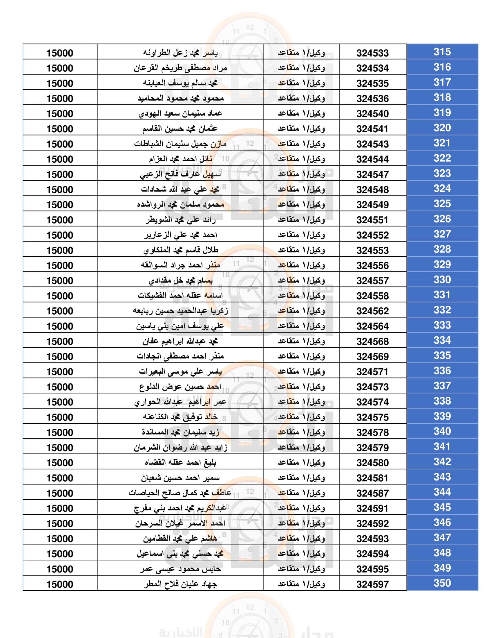 Madar Al-Saa Images 0.8834224052734583