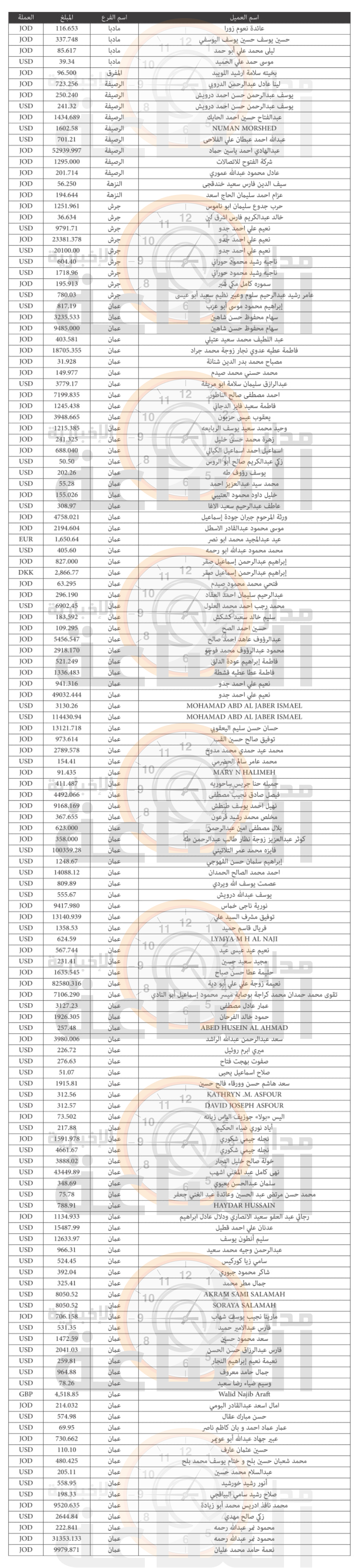 Madar Al-Saa Images 0.8710594911627292