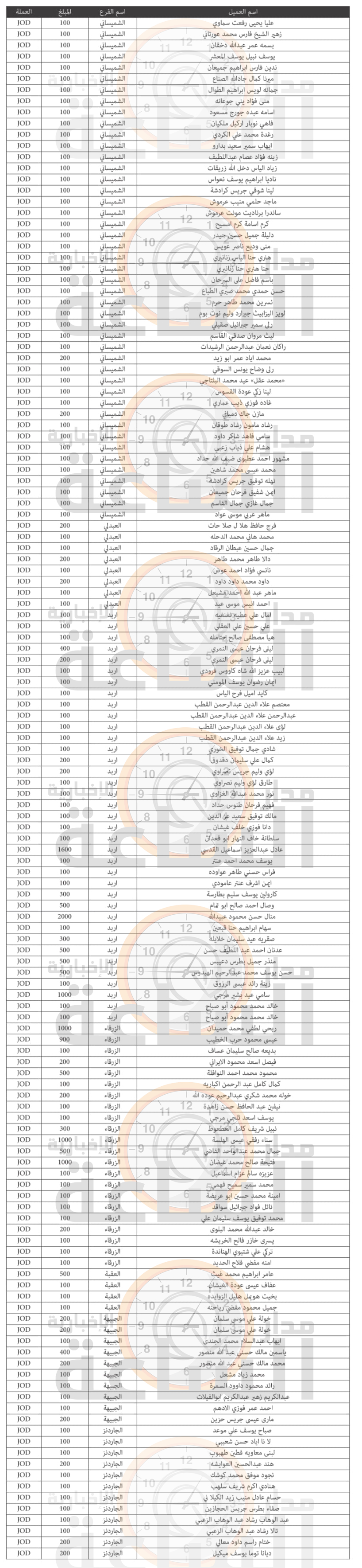 Madar Al-Saa Images 0.5244317455520529