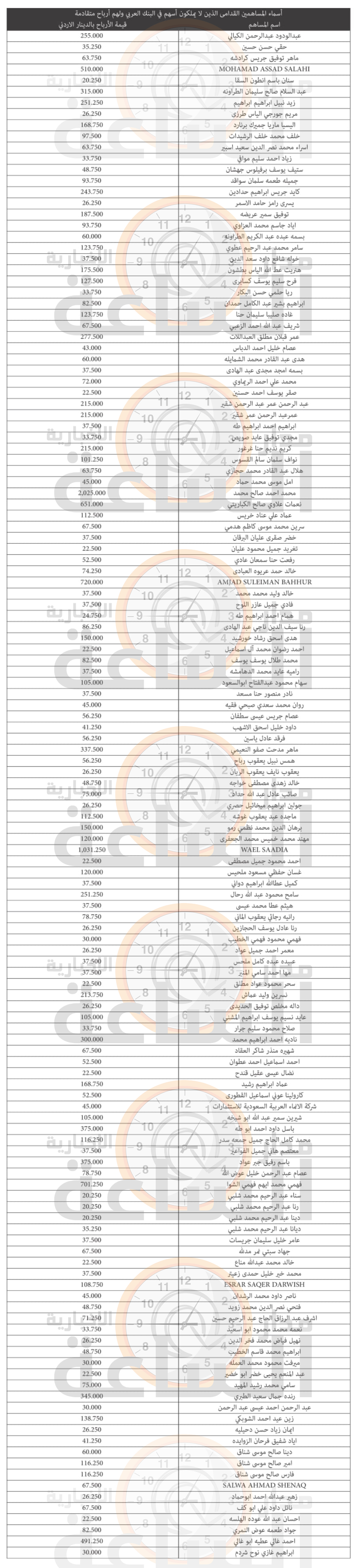 Madar Al-Saa Images 0.7325848375075359