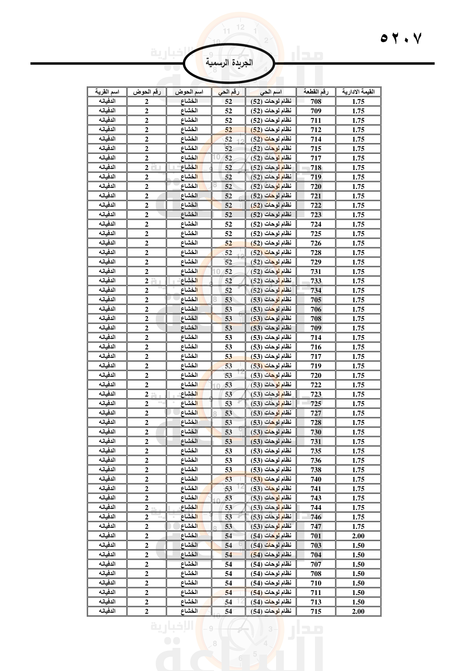 Madar Al-Saa Images 0.5995966838314652